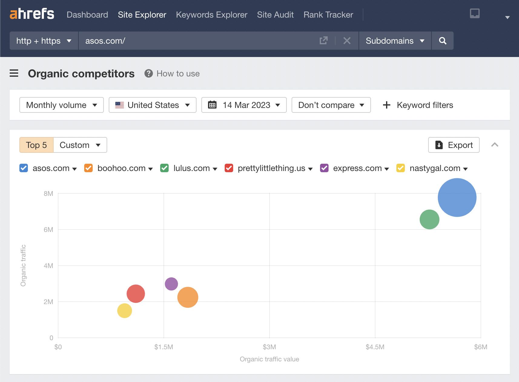 organic-competitors-screenshot-via-ahrefs-site-e SEO Agency Software (My Tried and Tested Tools)