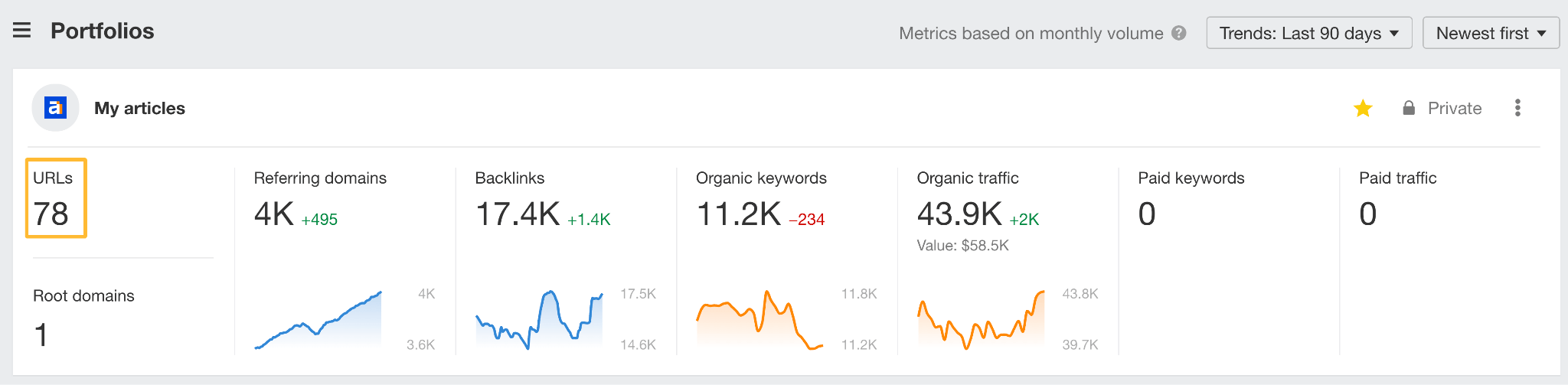 SEO Tracking For Beginners: All You Need to Know | Portfolios feature in Ahrefs.