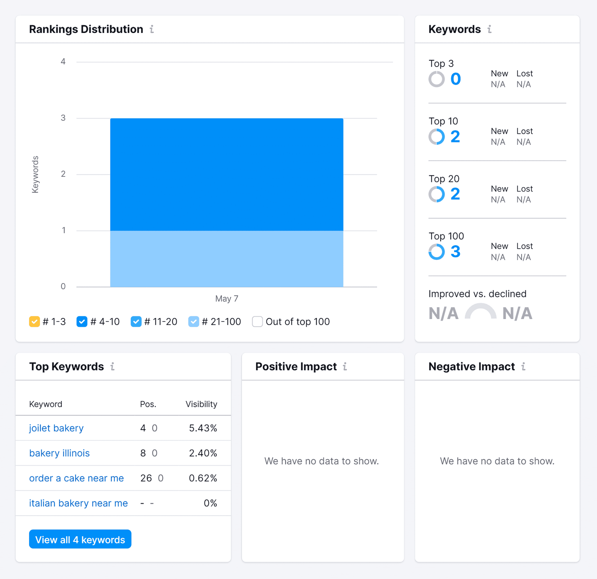 position-tracking-rankings Top 5 Local Rank Tracker Tools (Tested & Reviewed)