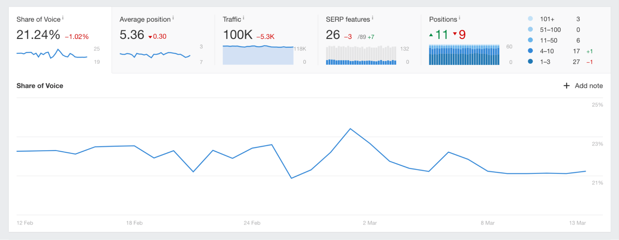 rank-tracking-overview-via-ahrefs-rank-tracker SEO Agency Software (My Tried and Tested Tools)