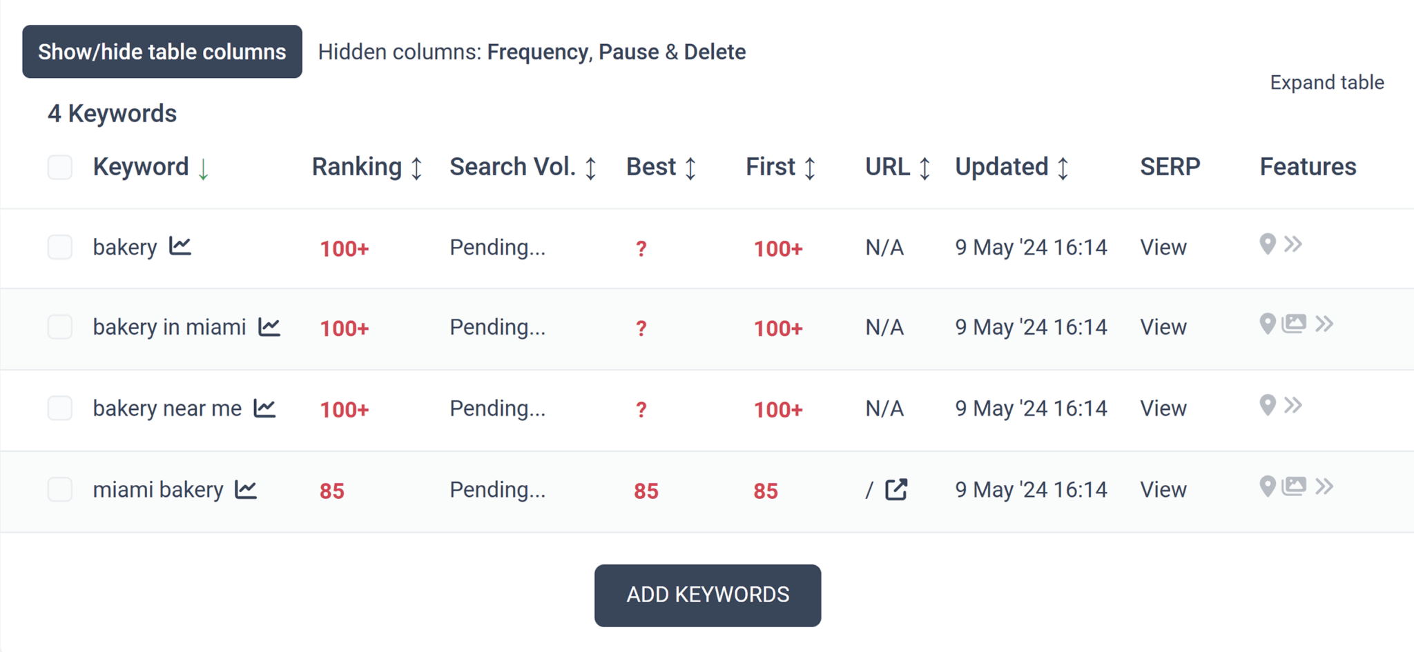 rankcaddy-keyword-report Top 5 Local Rank Tracker Tools (Tested & Reviewed)