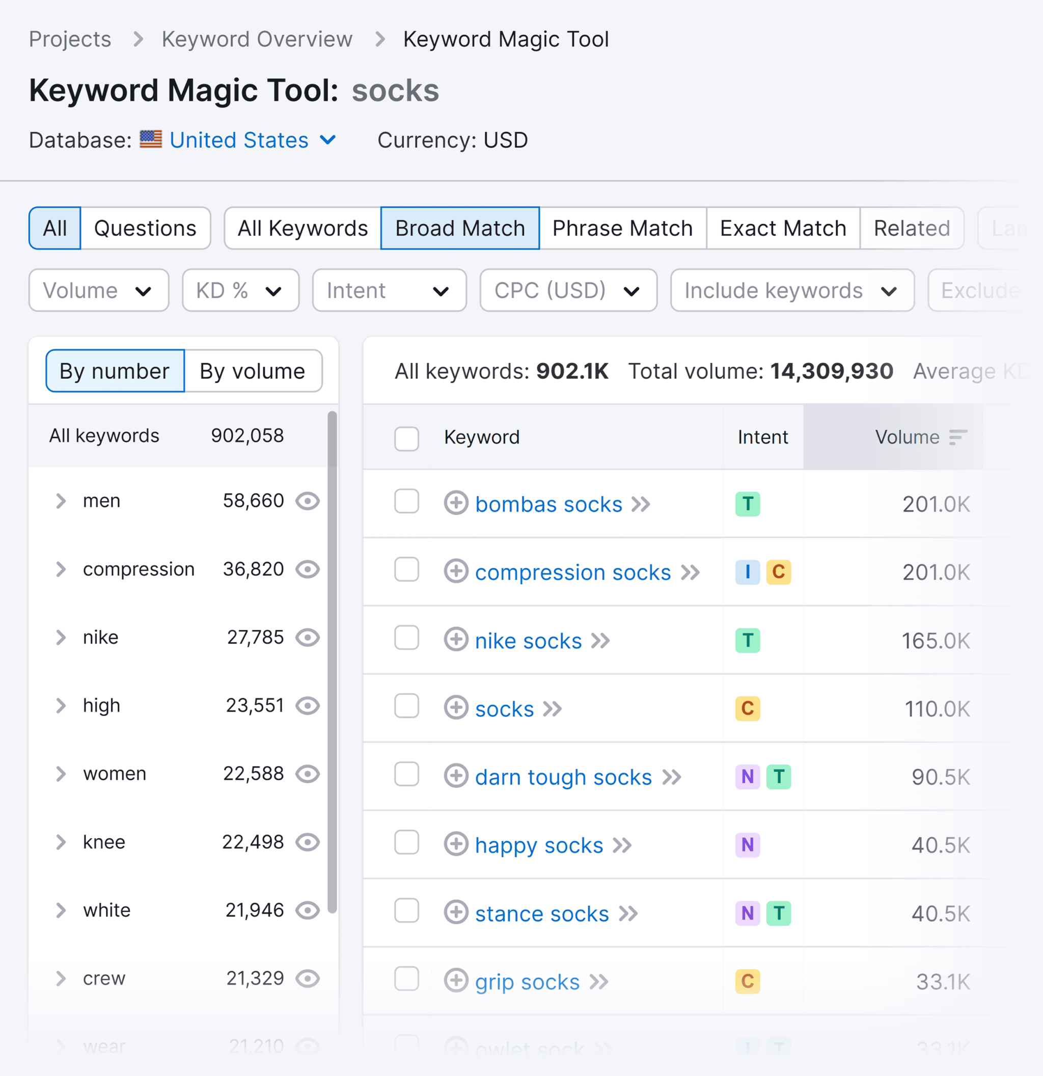 semrush-keyword-magic-tool Small Business Marketing: 6 Proven Strategies for More Reach