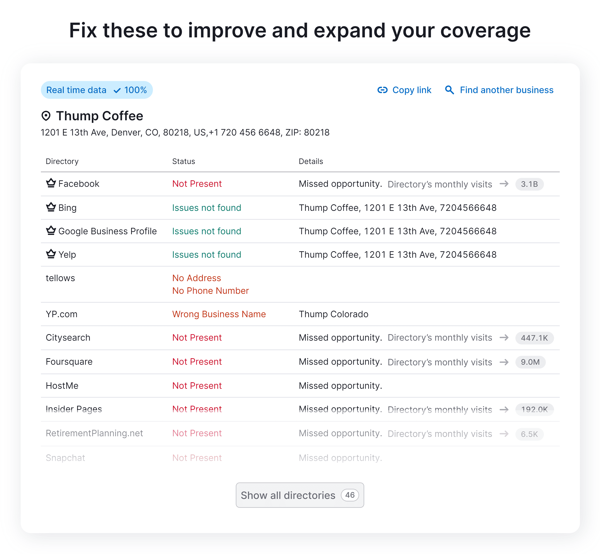 semrush-listings-management Law Firm SEO: A 5-Step Guide to Getting More Leads and Clients |