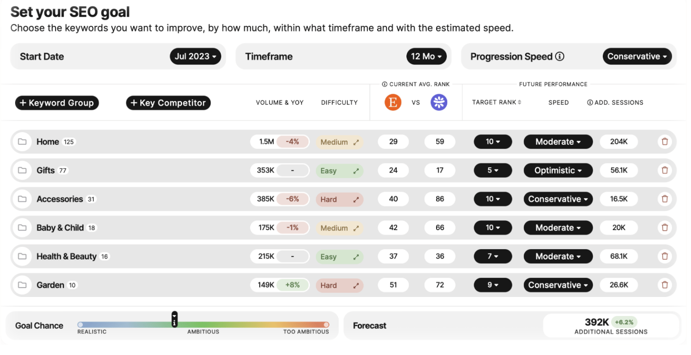 seo-monitor-dashboard-screenshot SEO Agency Software (My Tried and Tested Tools)