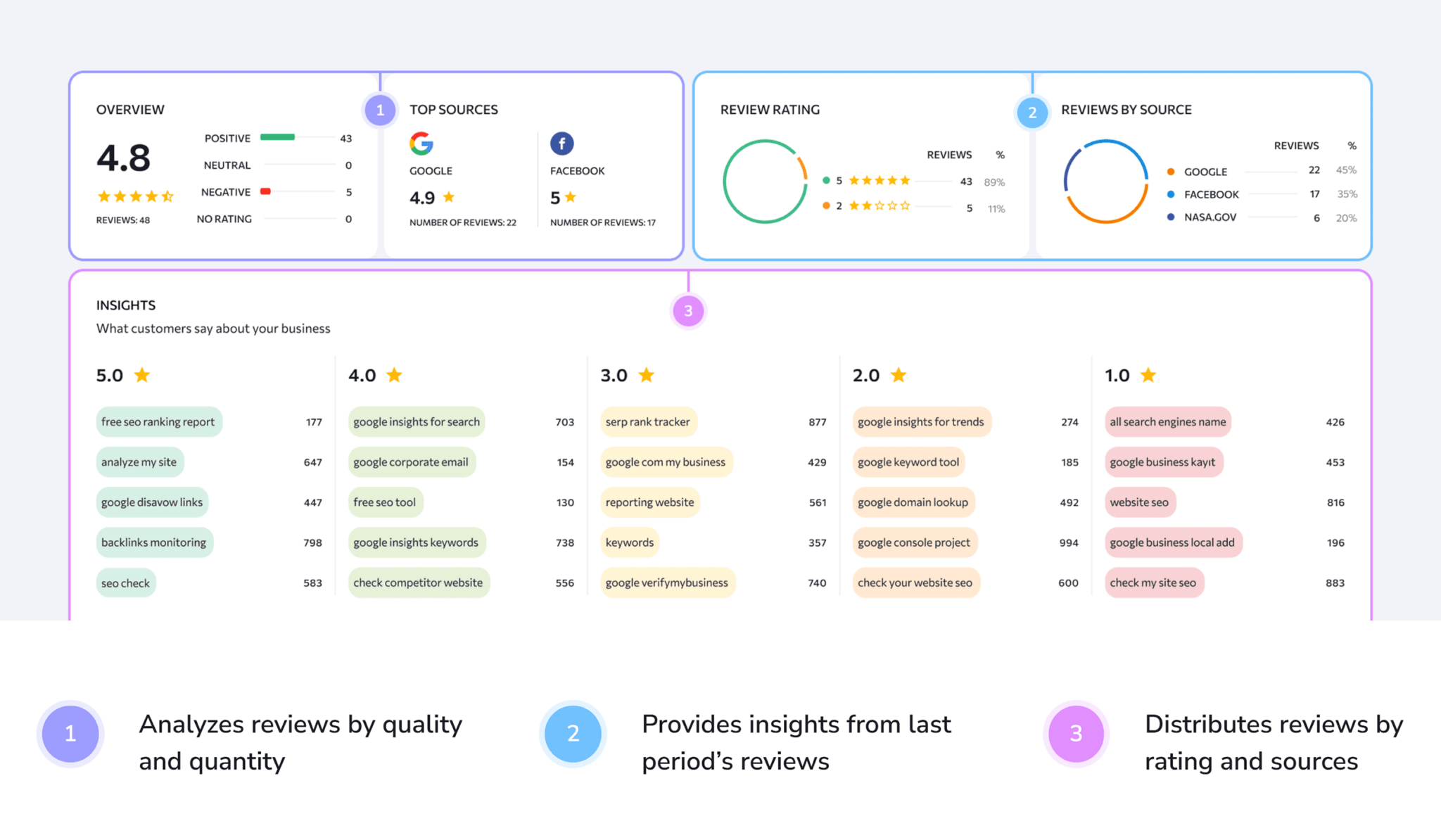 seranking-dashboard Top 5 Local Rank Tracker Tools (Tested & Reviewed)
