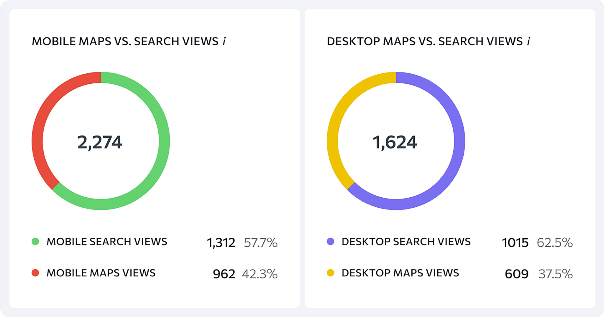 seranking-insights Top 5 Local Rank Tracker Tools (Tested & Reviewed)
