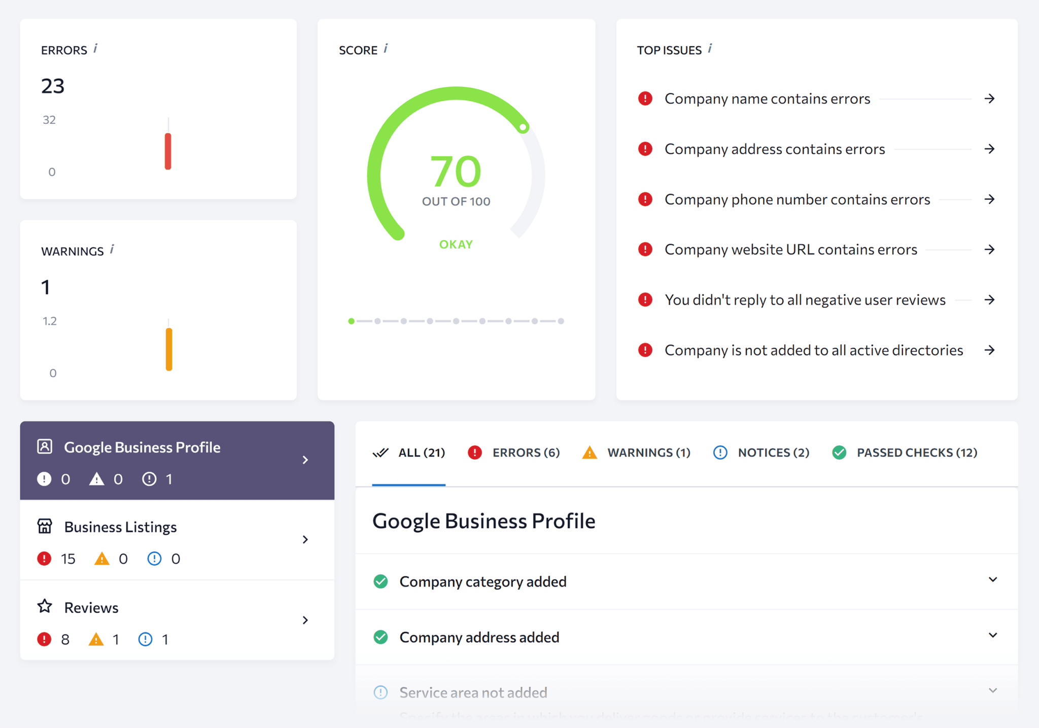 seranking-local-marketing-audit Top 5 Local Rank Tracker Tools (Tested & Reviewed)