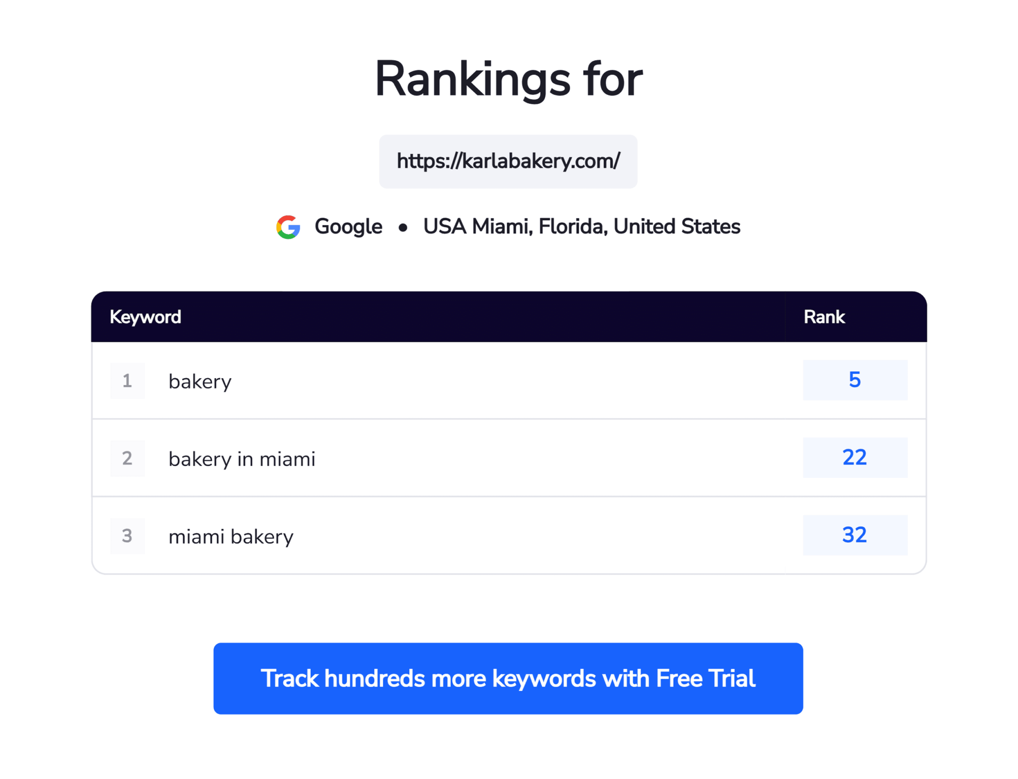 seranking-ranking-results Top 5 Local Rank Tracker Tools (Tested & Reviewed)
