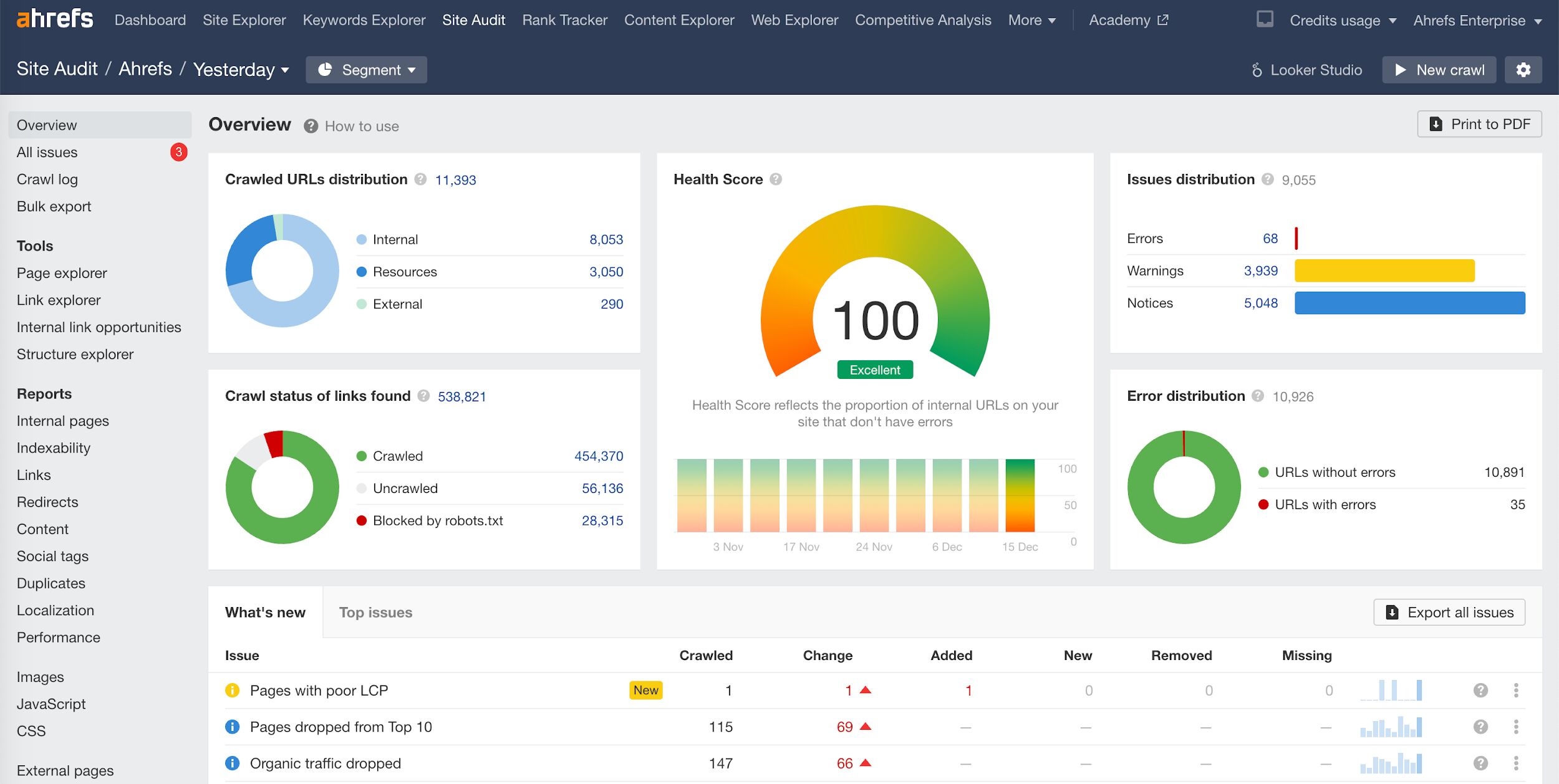 site-audit-landing-page SEO Agency Software (My Tried and Tested Tools)