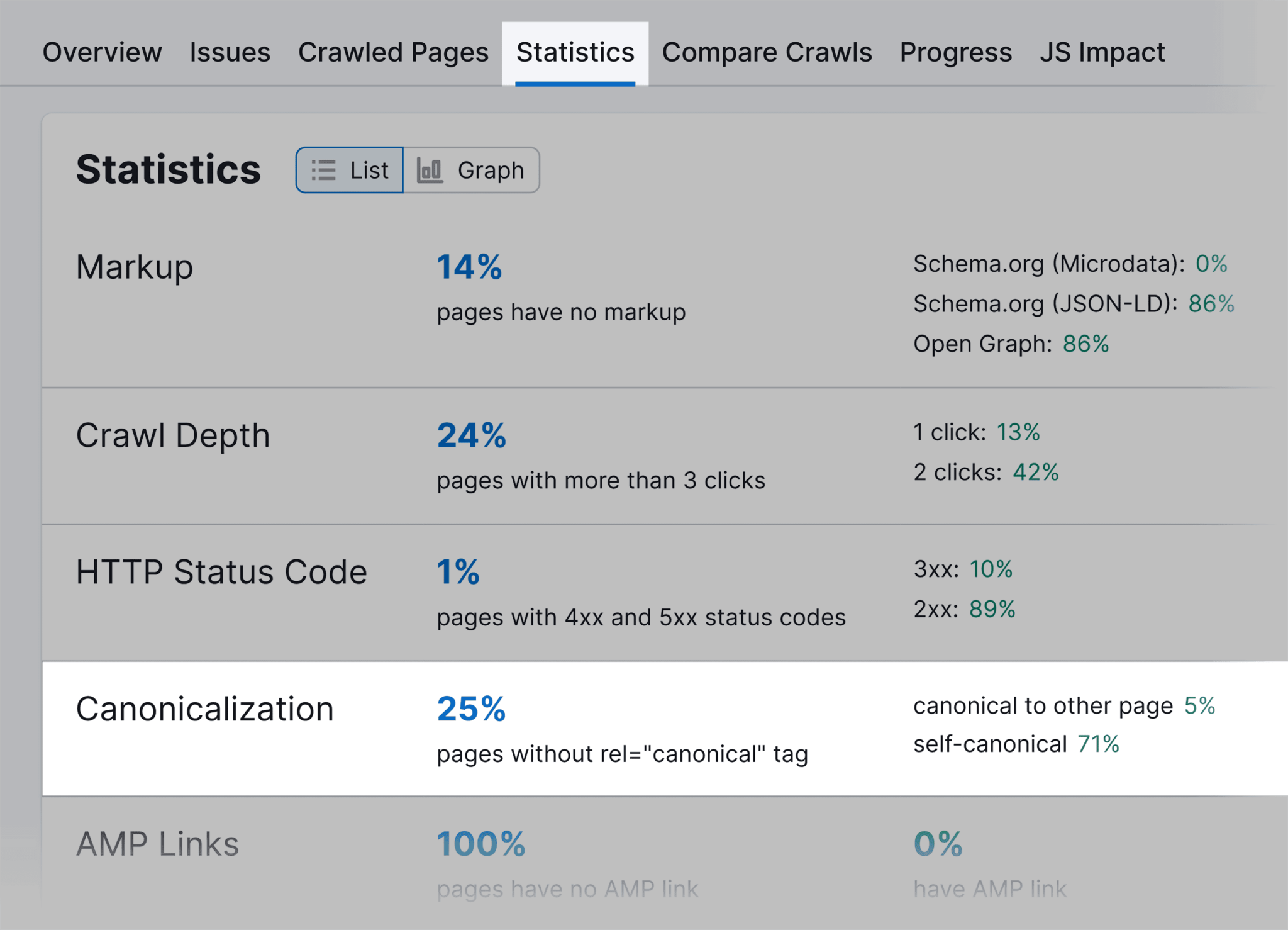 statistics-canonicalization What Are Canonical URLs: An In-Depth Guide for SEOs