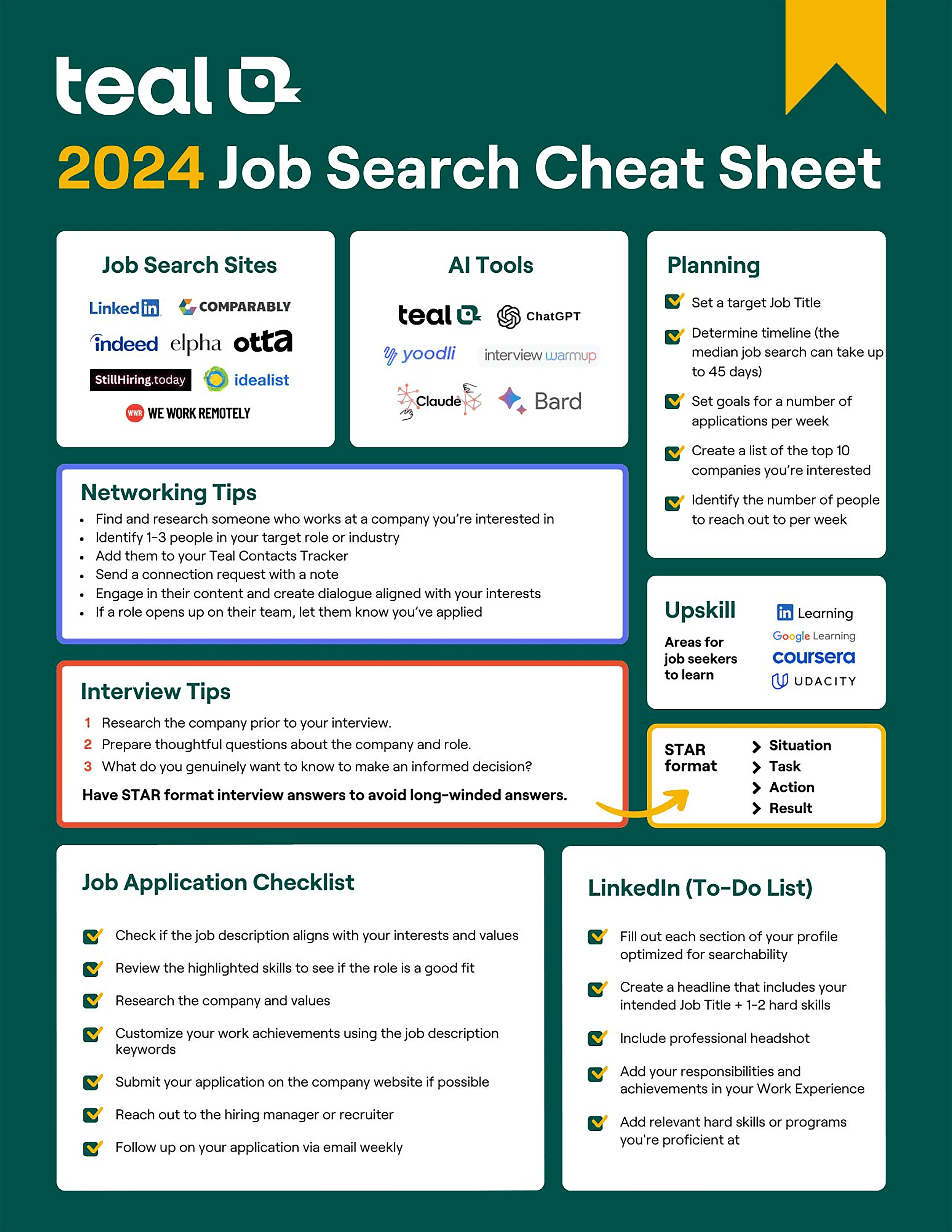 Teal – Job Cheat Sheet Teal – Job Cheat Sheet