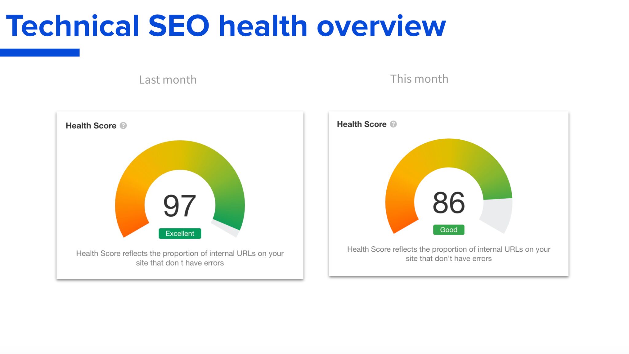 Steal Our SEO Report Template (Inspired by SEO Experts) | Technical SEO health overview screenshot