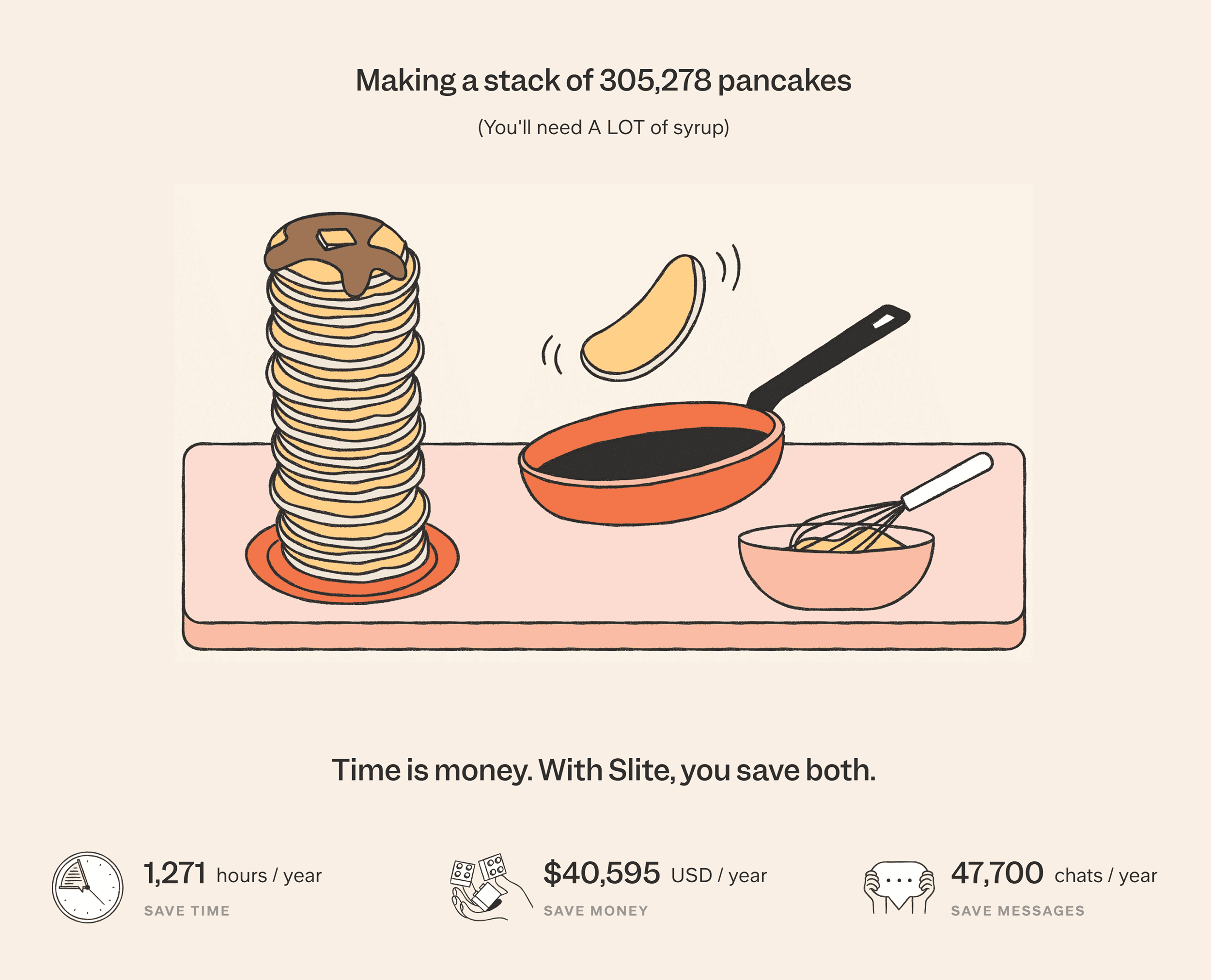 Time saving calculator – Results Time saving calculator – Results