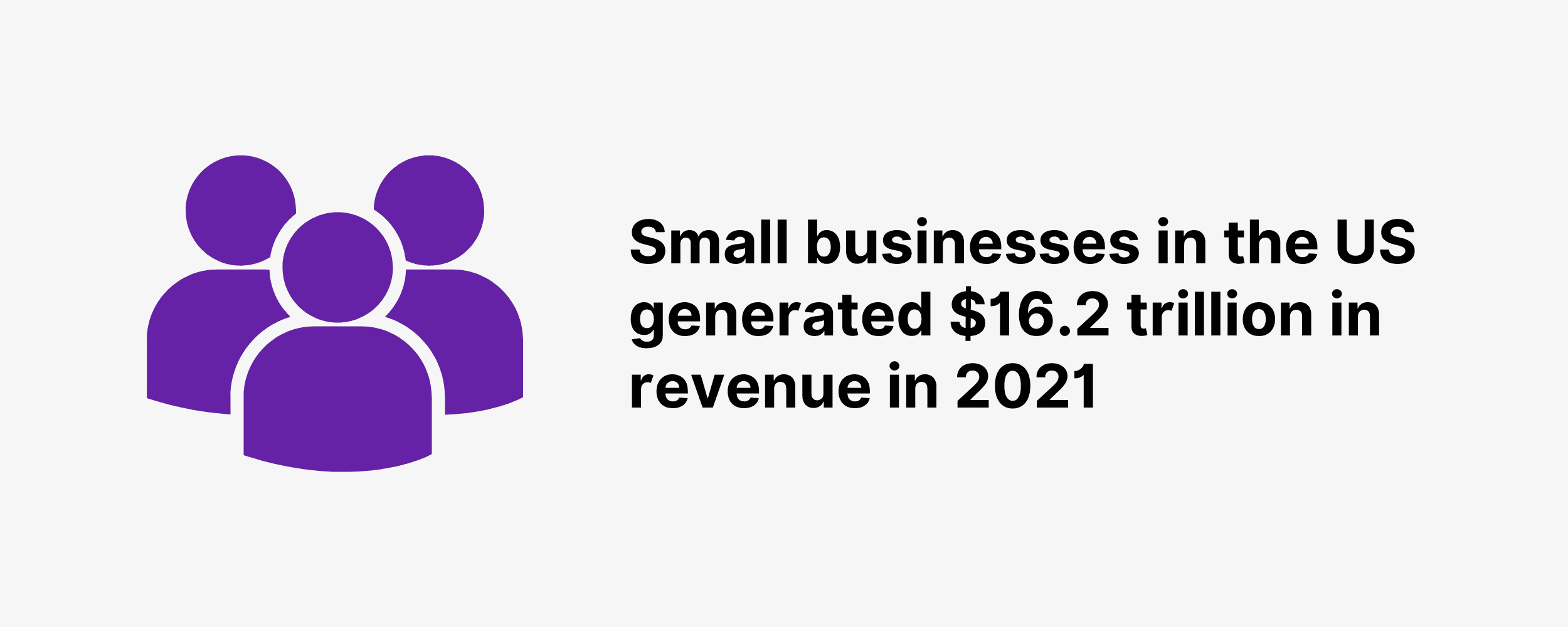 Small businesses in the US generated $16.2 trillion in revenue in 2021 Small businesses in the US generated $16.2 trillion in revenue in 2021