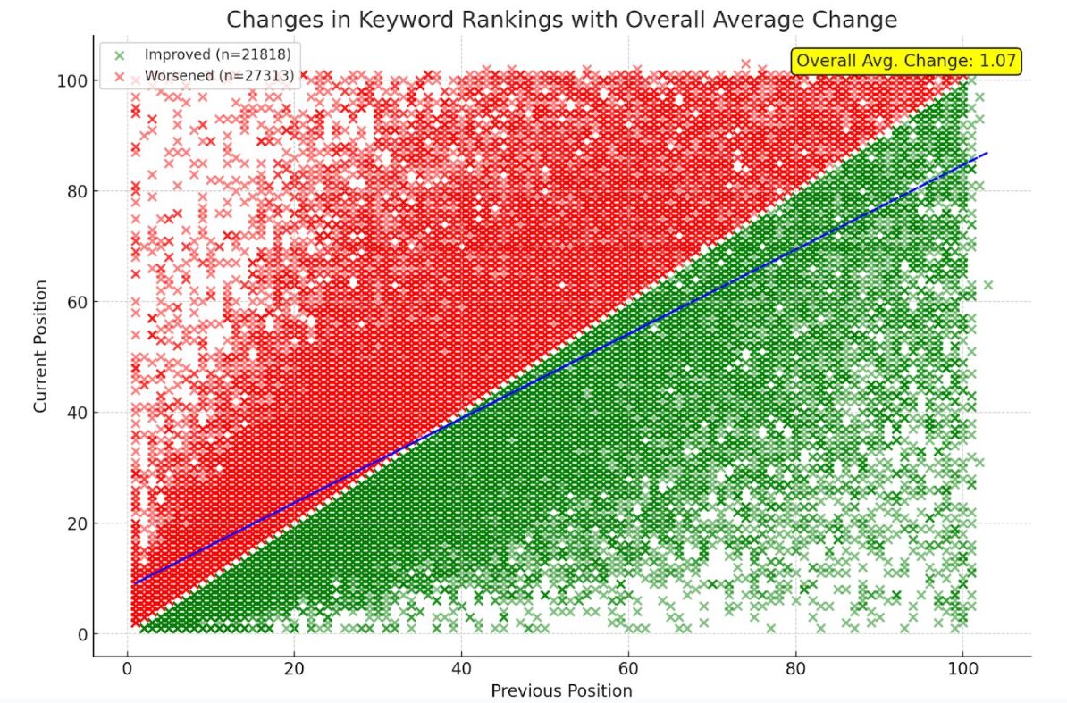 visualising-chatgpt-data-via-chatgpt SEO Agency Software (My Tried and Tested Tools)