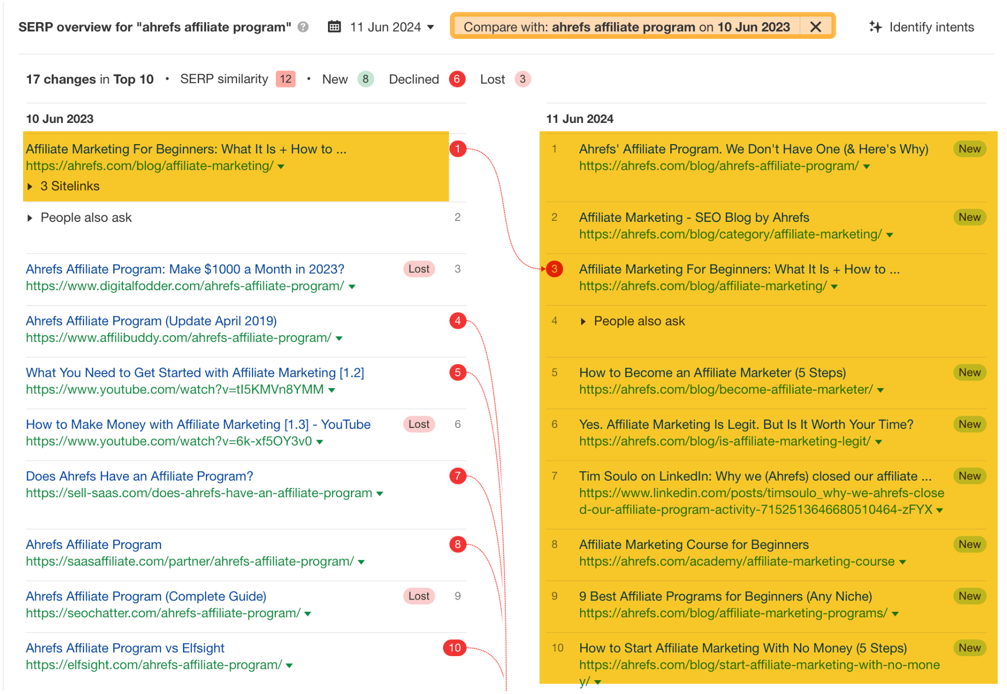 Online Reputation Management: A Beginner’s Guide | Ahrefs affiliate program SERP, via Ahrefs' Keywords Explorer