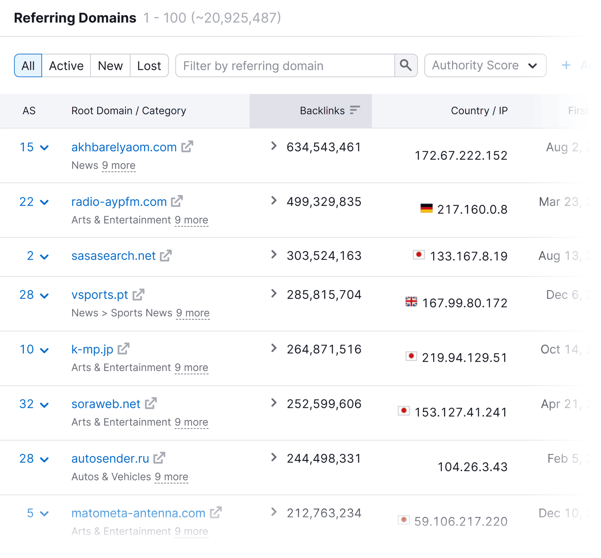 backlink-analytics-referring-domains 29 Top Digital Marketing Tools for Every Budget