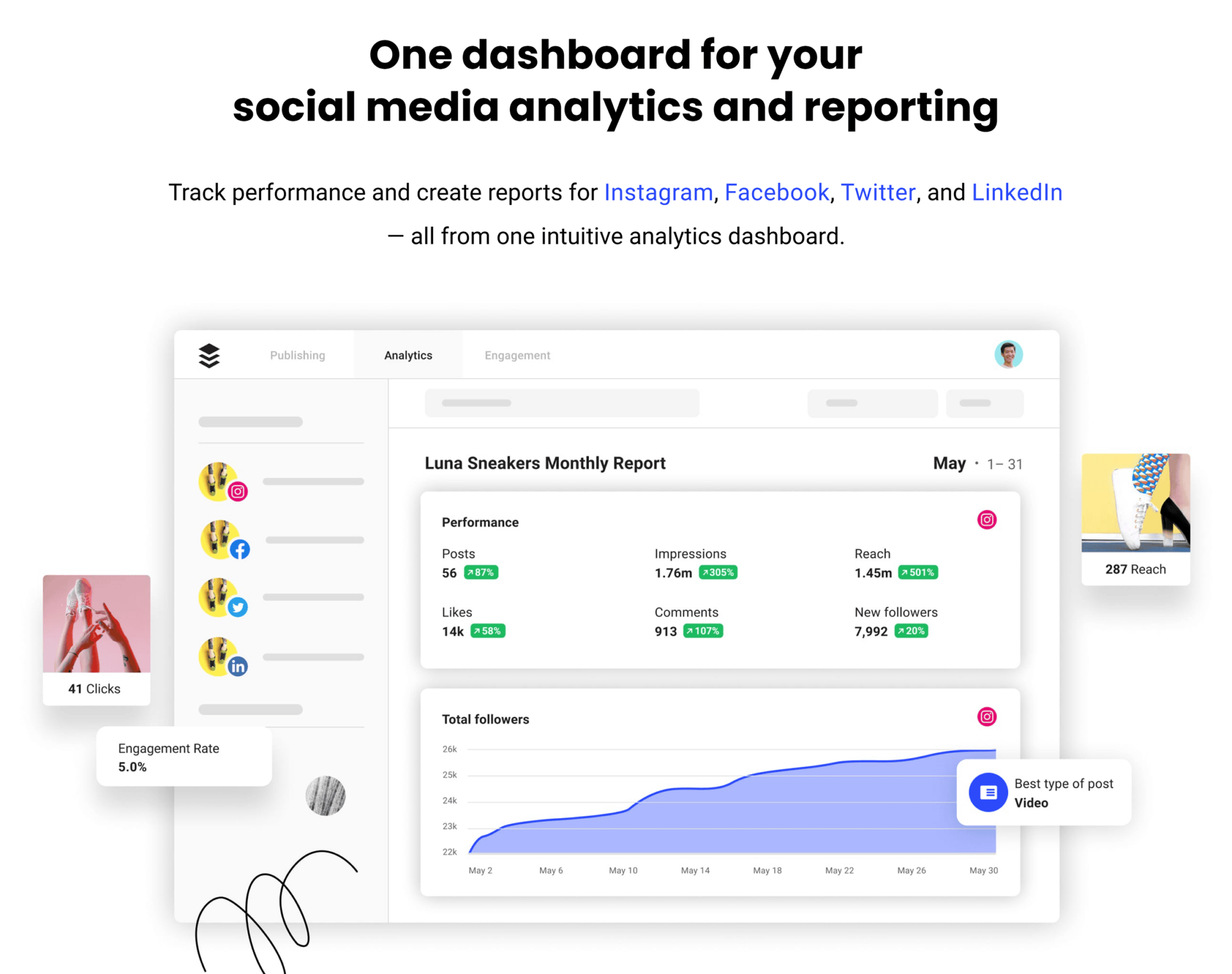 buffer-analyze 29 Top Digital Marketing Tools for Every Budget