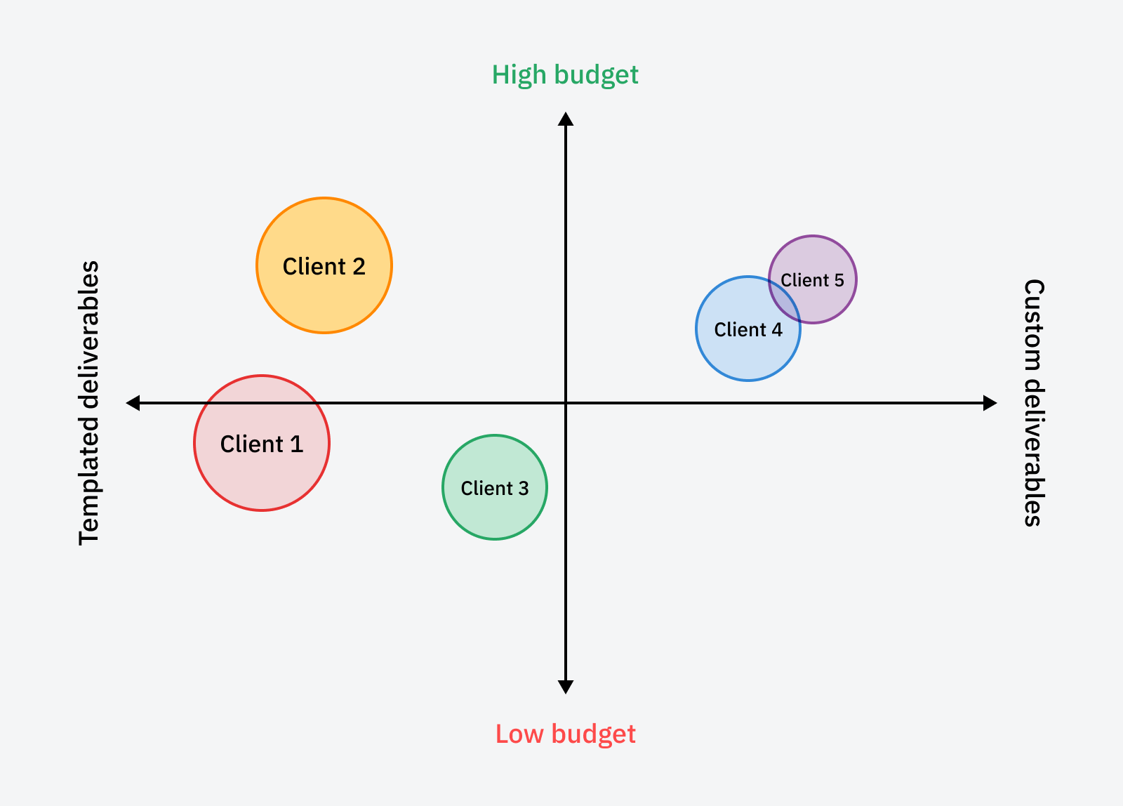 client-agency-reporting-reality