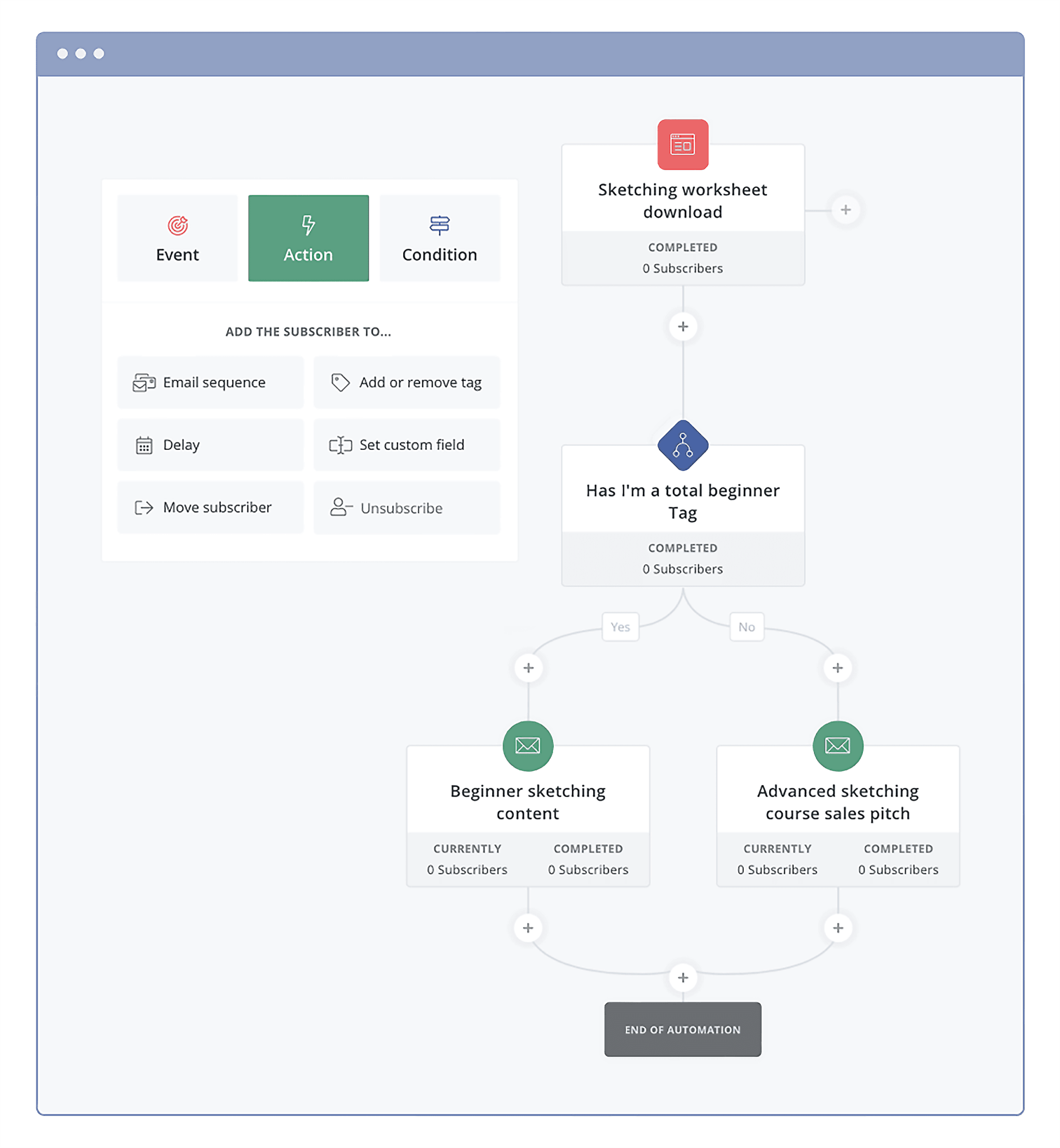 convertkit-automation-builder 29 Top Digital Marketing Tools for Every Budget