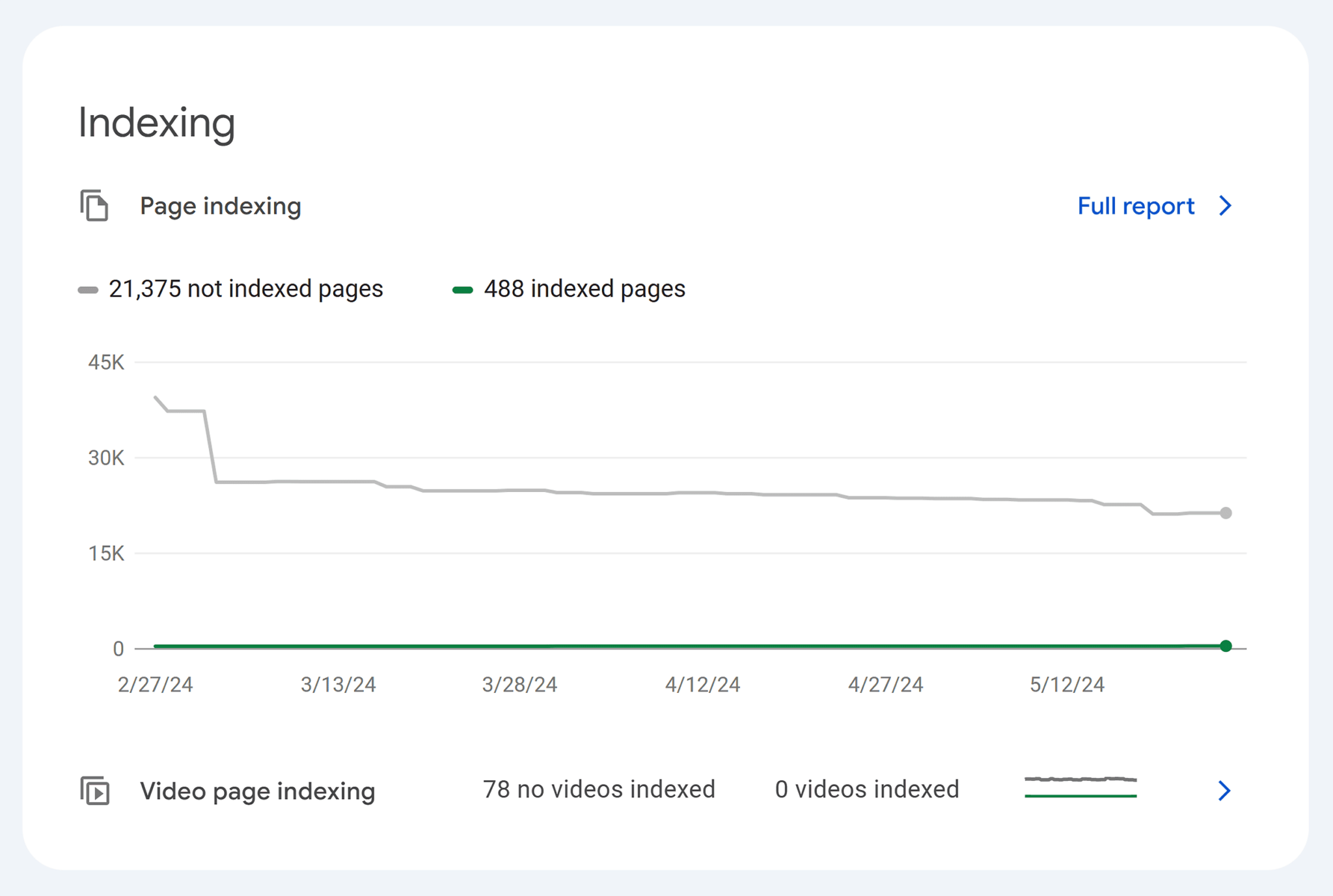 gsc-index-coverage-report 29 Top Digital Marketing Tools for Every Budget