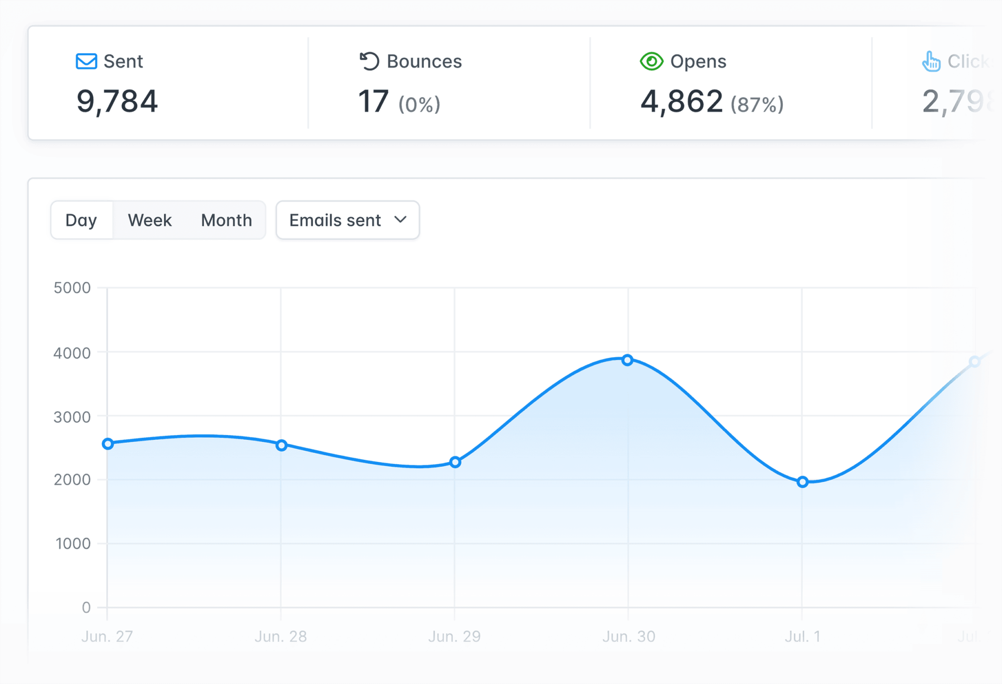 hunter-campaign-tracking 29 Top Digital Marketing Tools for Every Budget
