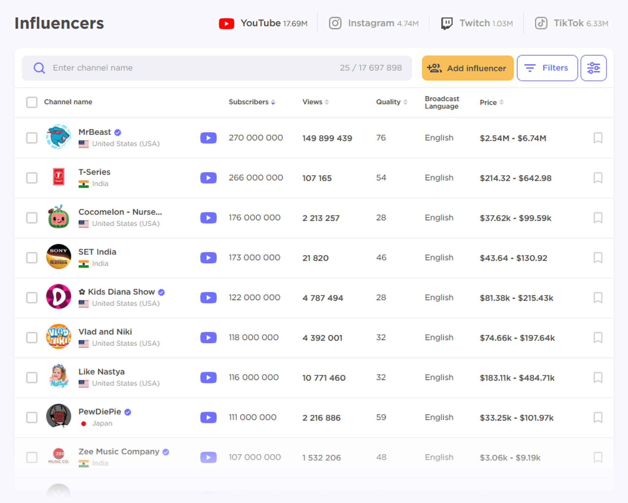 influencer-analytics-youtube-influencers Ecommerce Marketing: 11 Strategies to Drive Traffic and Sales