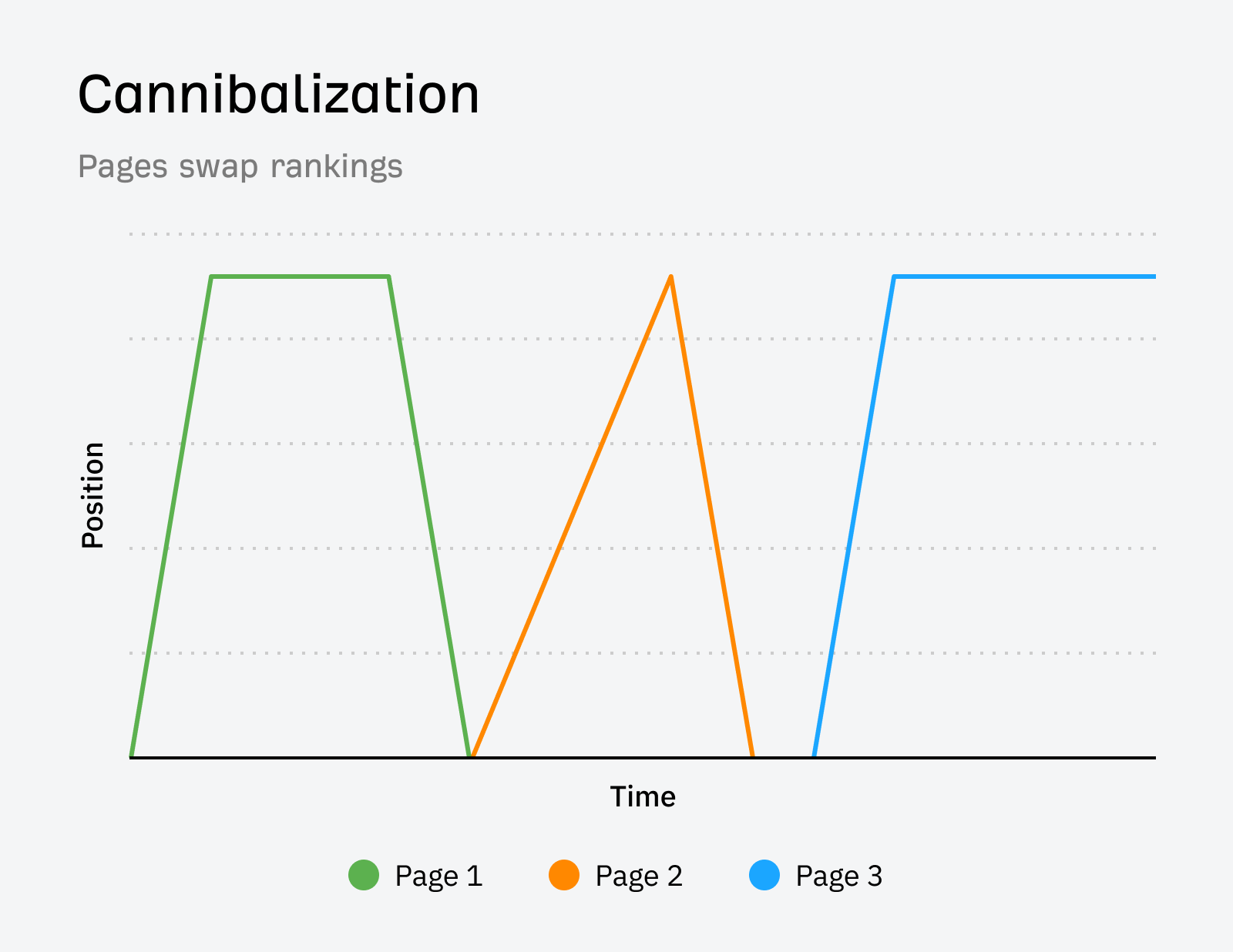 Enterprise Link Building & The Power Of Links | Keyword cannibalization