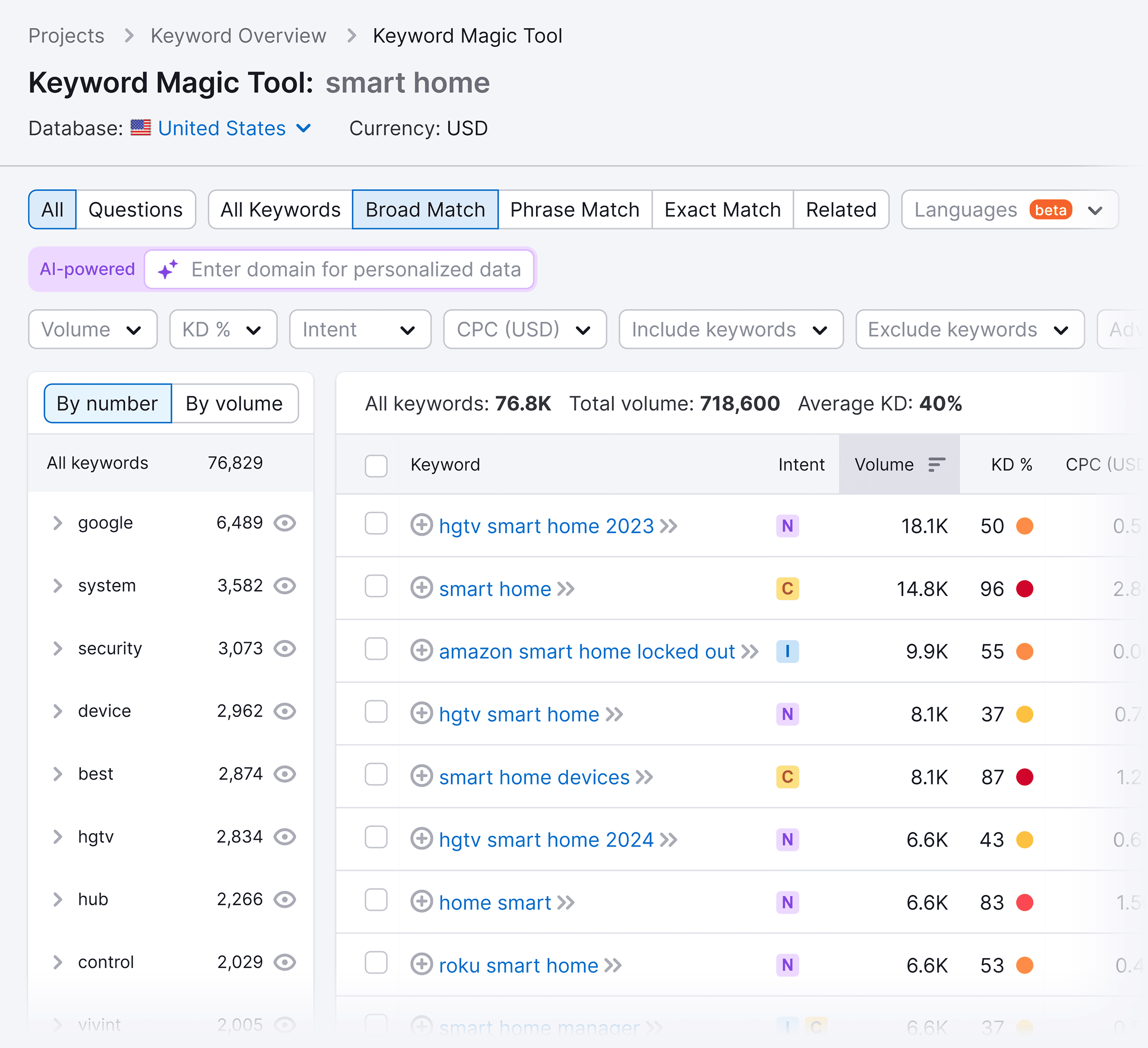 Keyword Magic Tool – Smart home Keyword Magic Tool – Smart home
