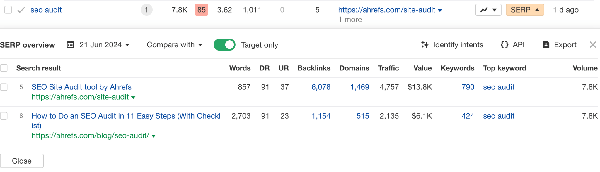 9 Surprising Takeaways From Analyzing HubSpot's SEO Strategy | Keywords with multiple rankings - Ahrefs.