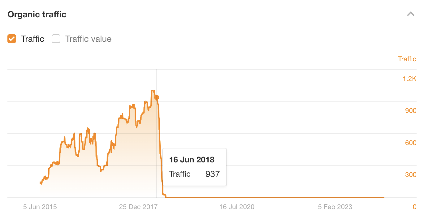 Parasite SEO Explained (It's Not Always Evil!) | My guest post got traffic for years