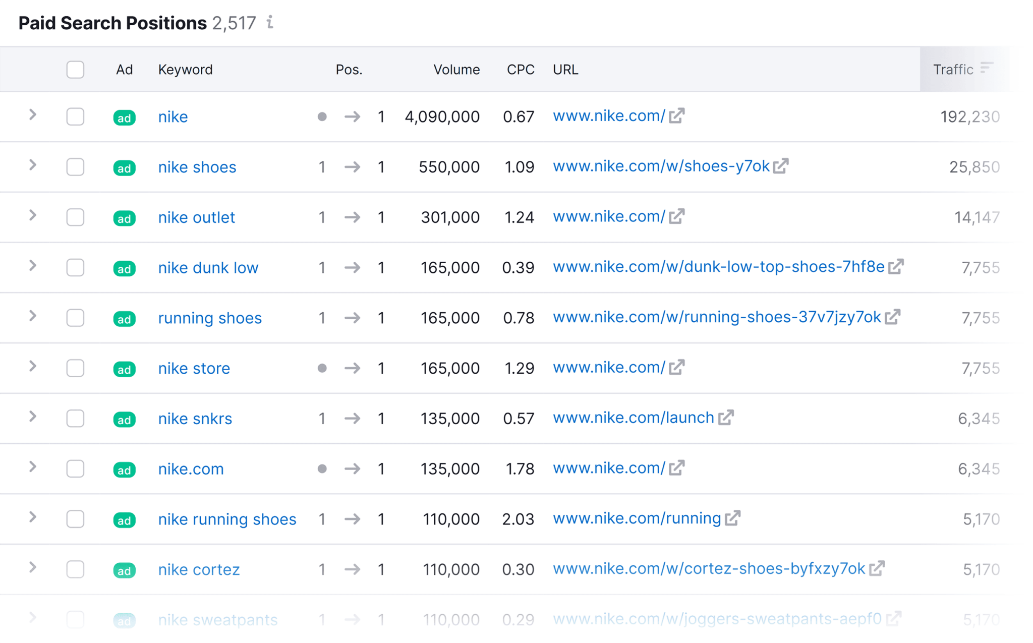 nike-paid-search-positions 29 Top Digital Marketing Tools for Every Budget