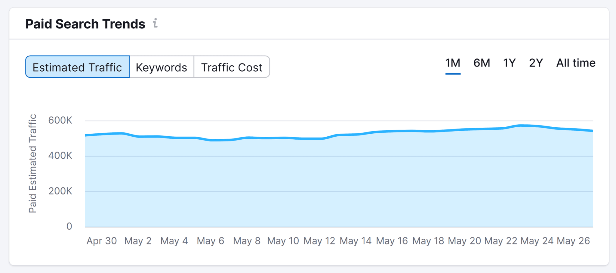 nike-paid-search-trends 29 Top Digital Marketing Tools for Every Budget