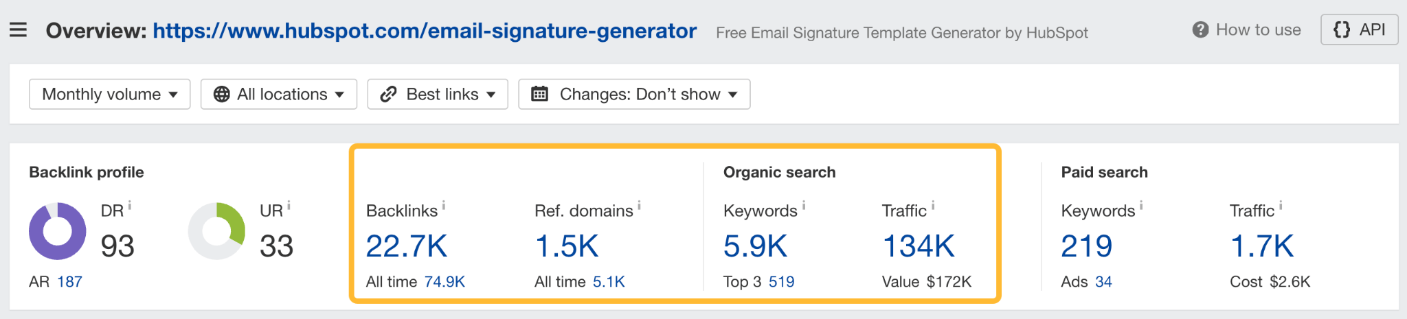 9 Surprising Takeaways From Analyzing HubSpot's SEO Strategy | Organic performance data via Ahrefs.