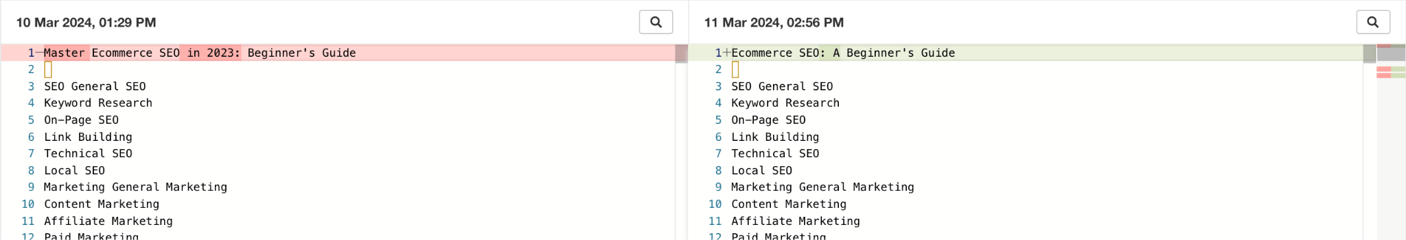 Quick SEO: 8 Ways to Accelerate SEO Results From Months to Days | Page Inspect, via Ahrefs' Site Explorer