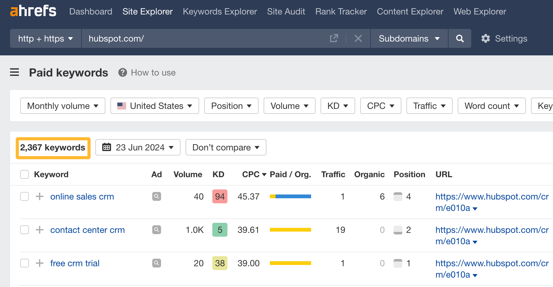 9 Surprising Takeaways From Analyzing HubSpot's SEO Strategy | Paid keywords report via Ahrefs.