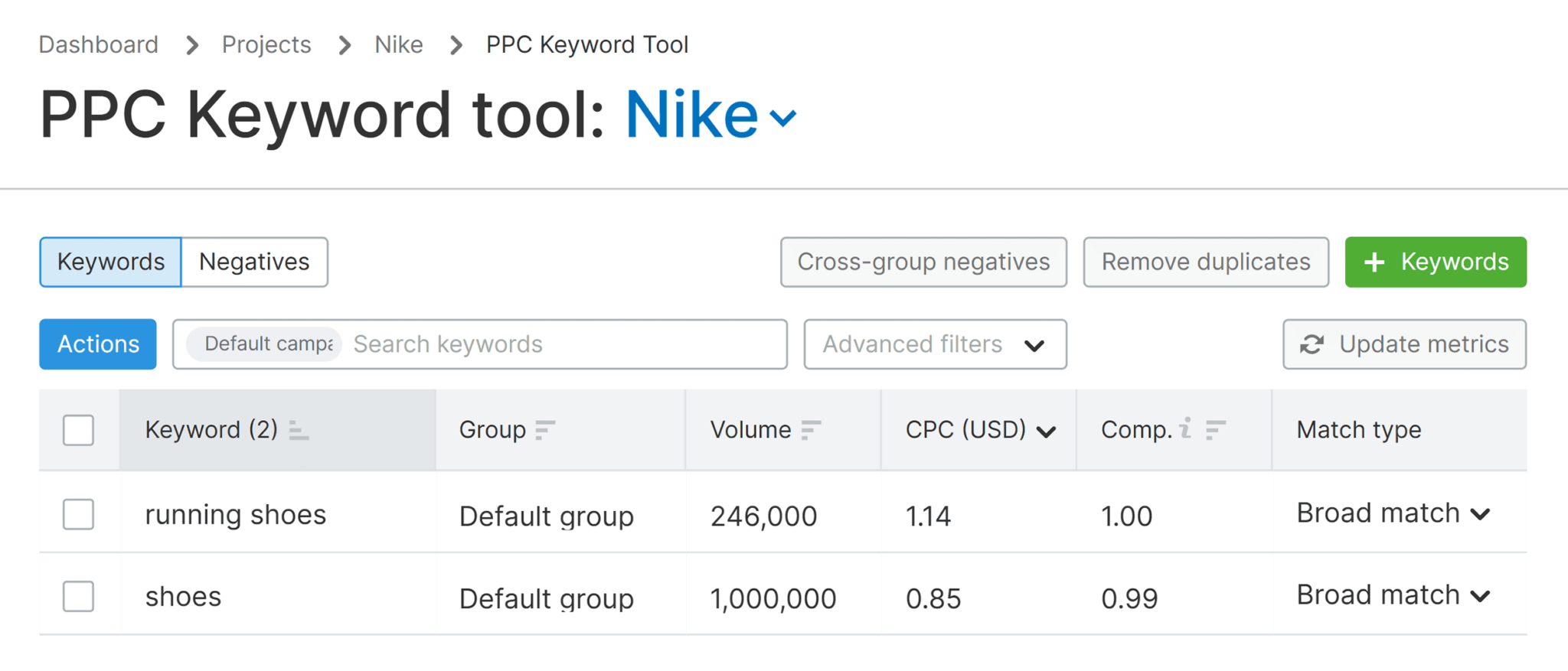 ppc-keyword-tool-nike 29 Top Digital Marketing Tools for Every Budget