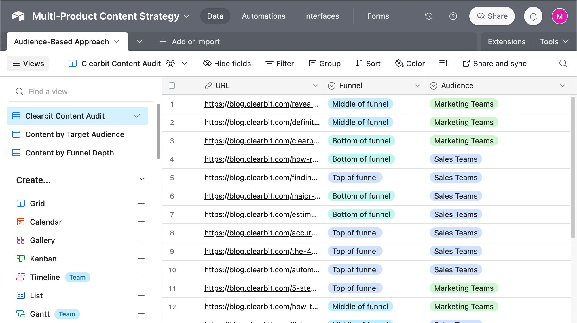 sample-base-in-airtable- 7 Content Automations Used by Real Content Pros