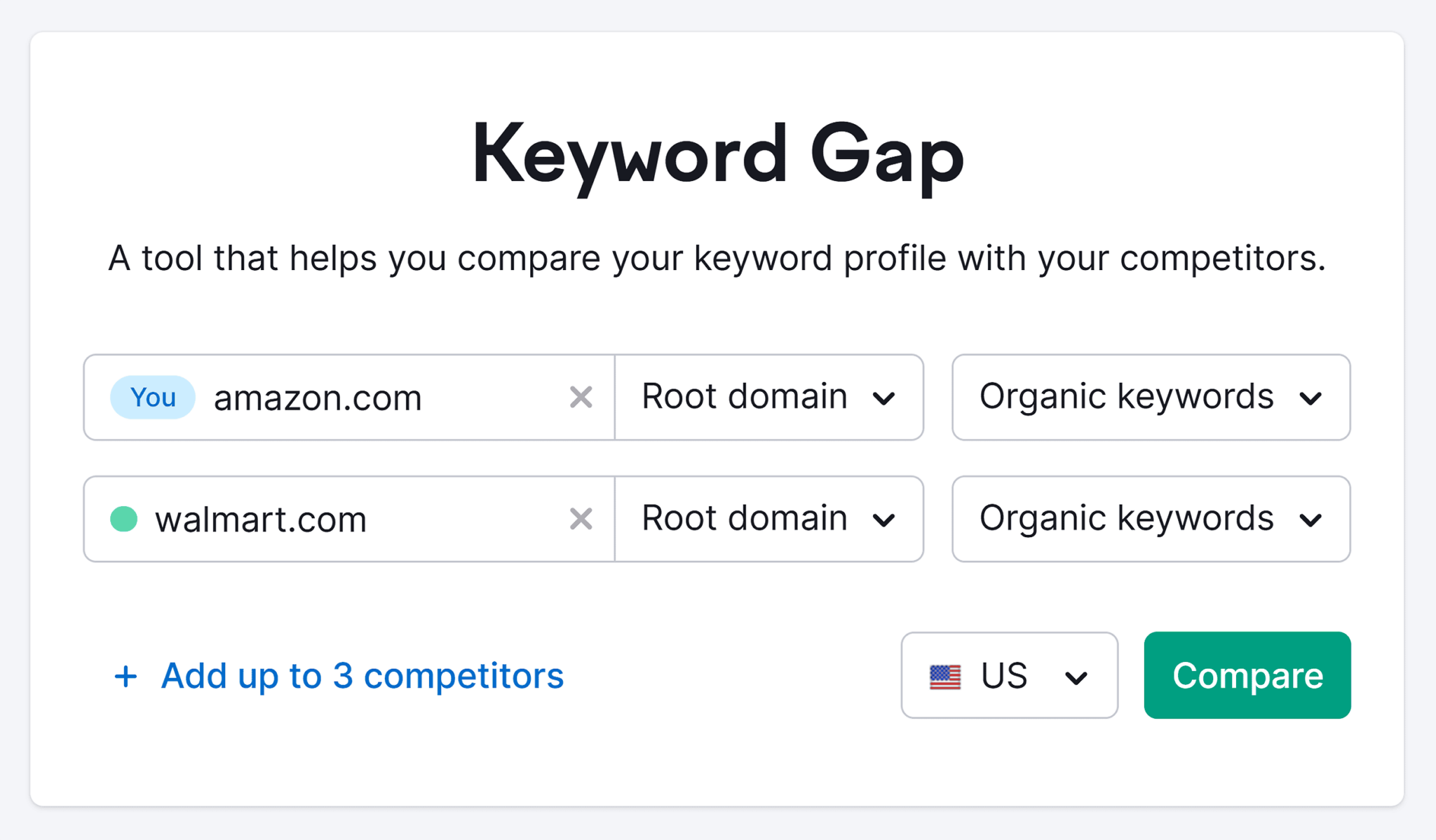 semrush-keyword-gap 29 Top Digital Marketing Tools for Every Budget
