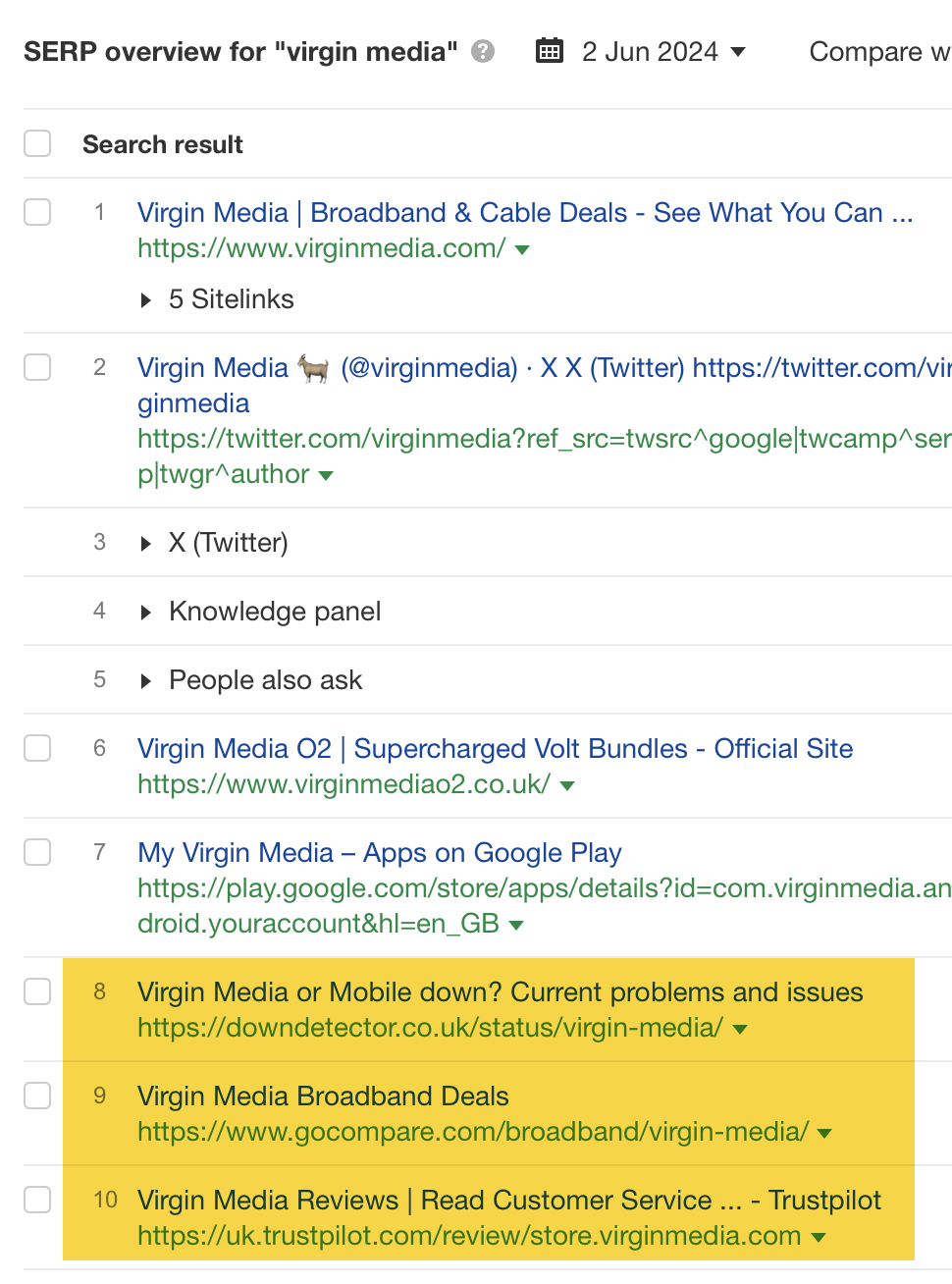 Online Reputation Management: A Beginner’s Guide | SERP example of where the brand doesn't own all of the top results