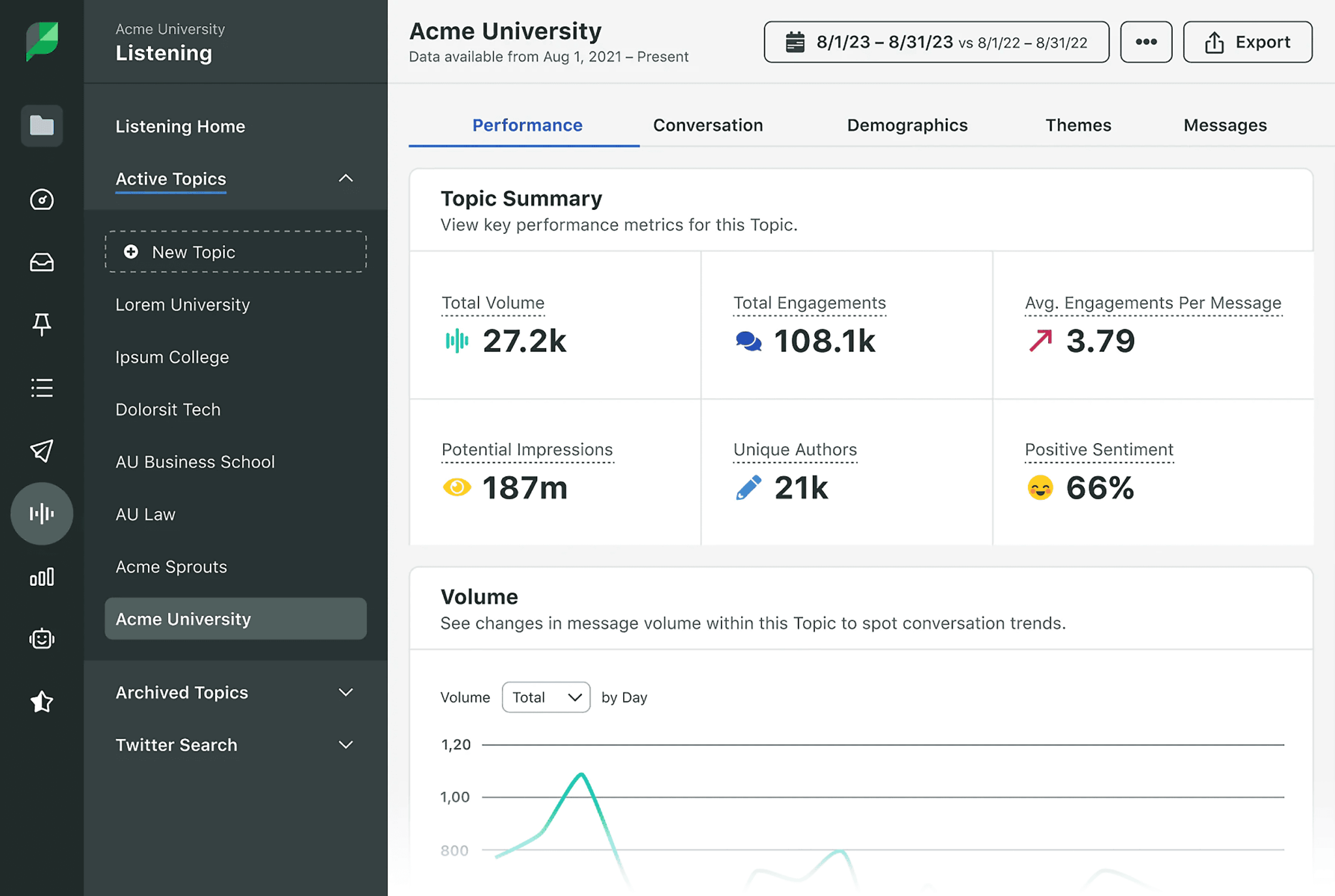 sproutsocial-monitor 29 Top Digital Marketing Tools for Every Budget