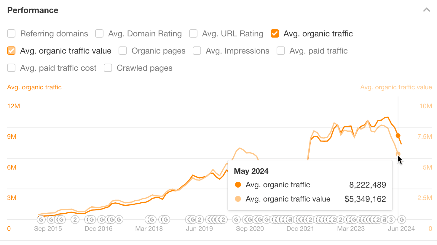 the-size-of-hubspots-blog-in-traffic-1-1