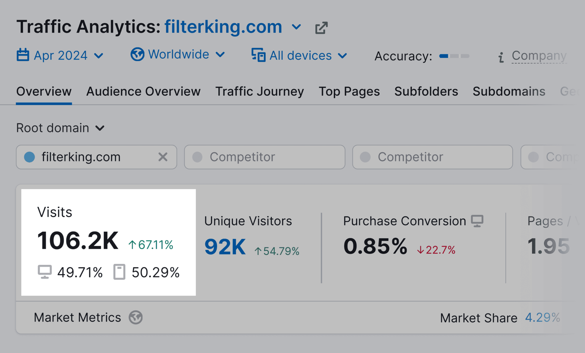 traffic-analytics-filterking Ecommerce Marketing: 11 Strategies to Drive Traffic and Sales