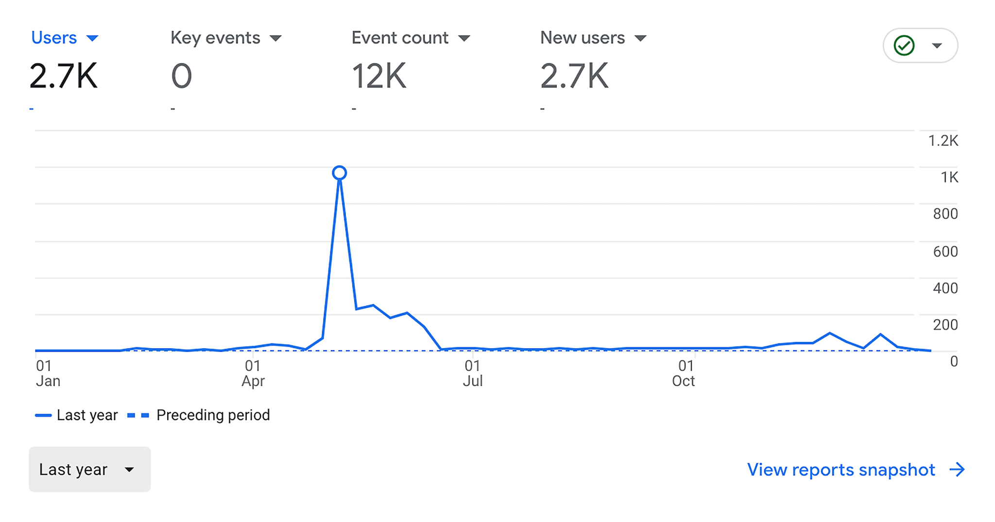 traffic-plateau SEO Consultants Guide: When to Hire and What to Expect