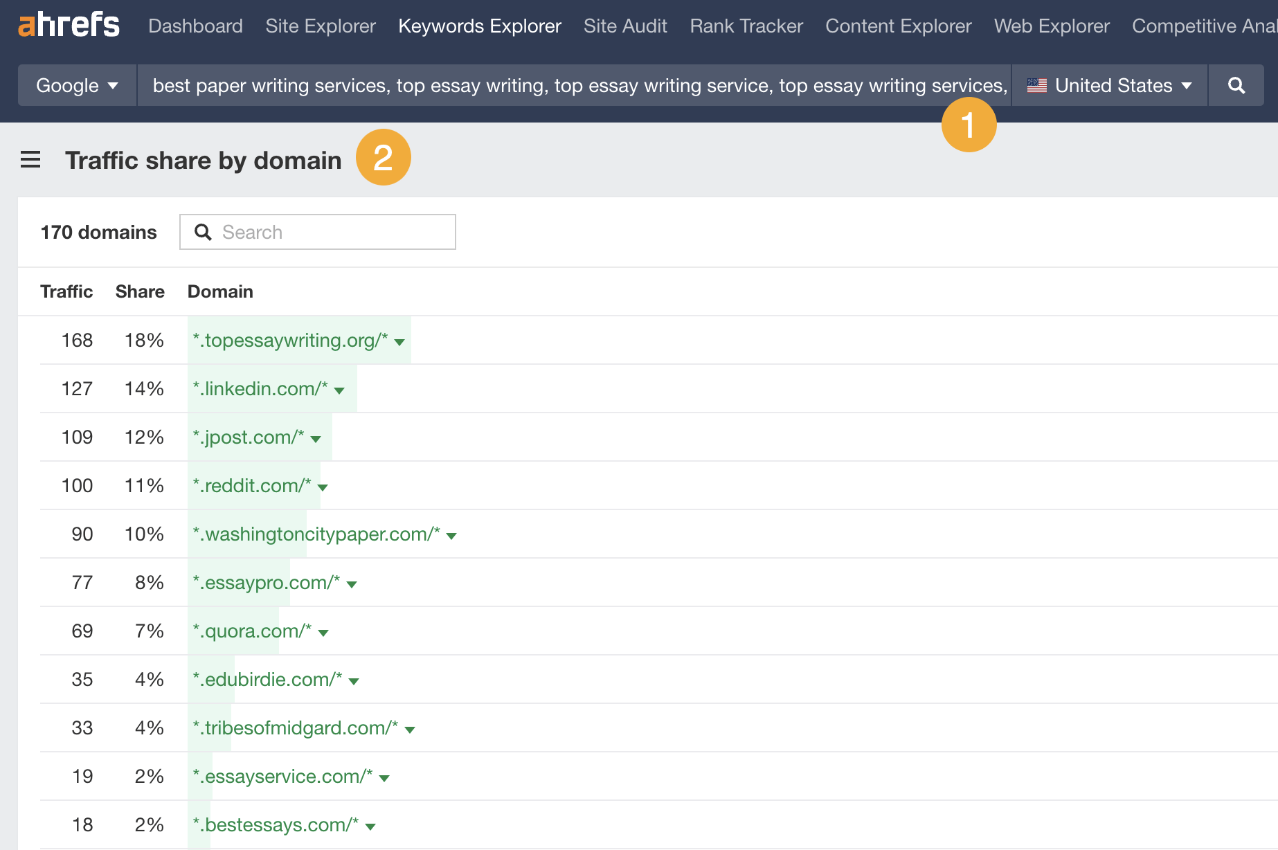 Parasite SEO Explained (It's Not Always Evil!) | Traffic share by domain in Ahrefs' Keywords Explorer