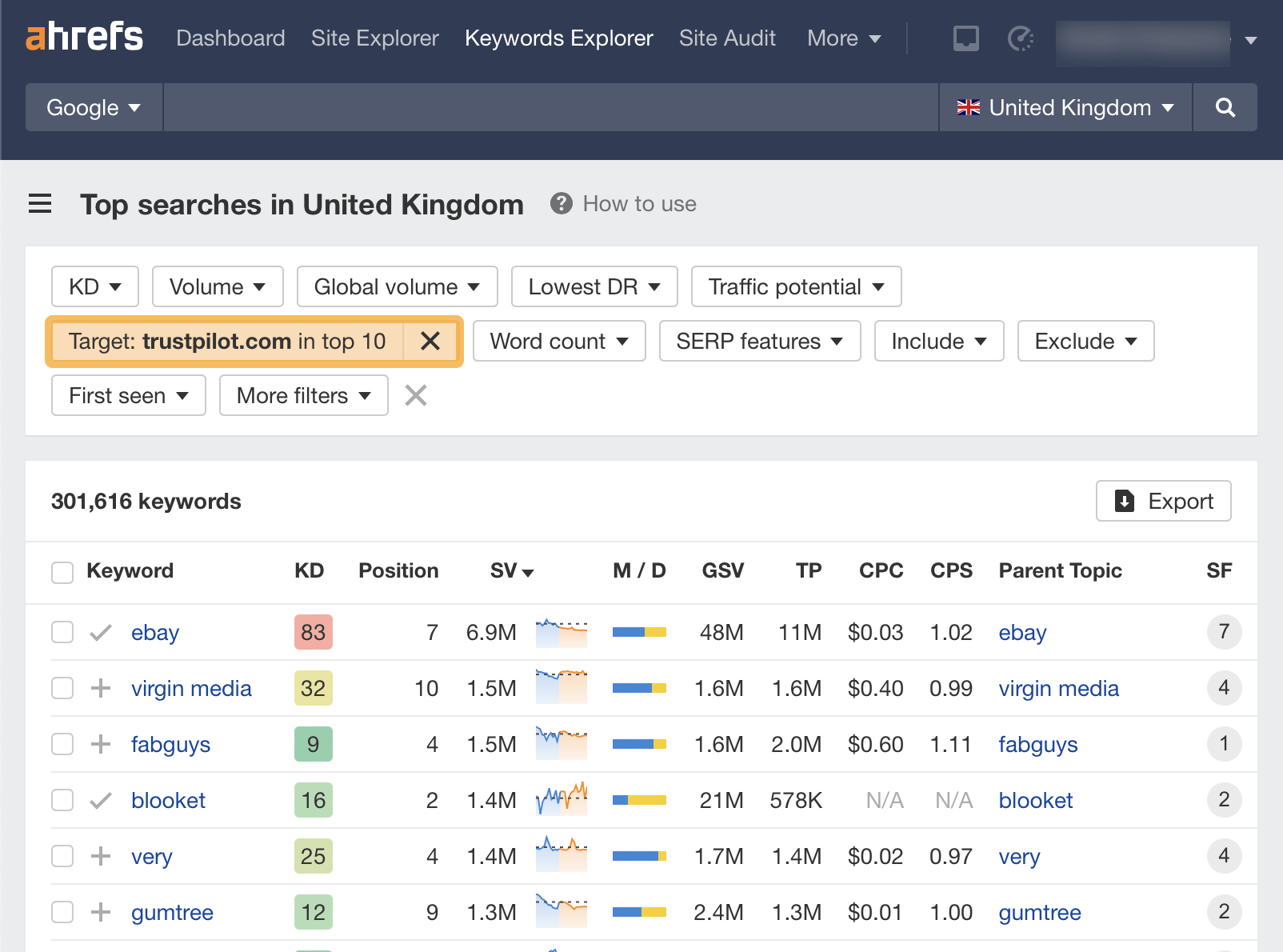 Online Reputation Management: A Beginner’s Guide | Using Ahrefs to find websites with potential negative reputation issues
