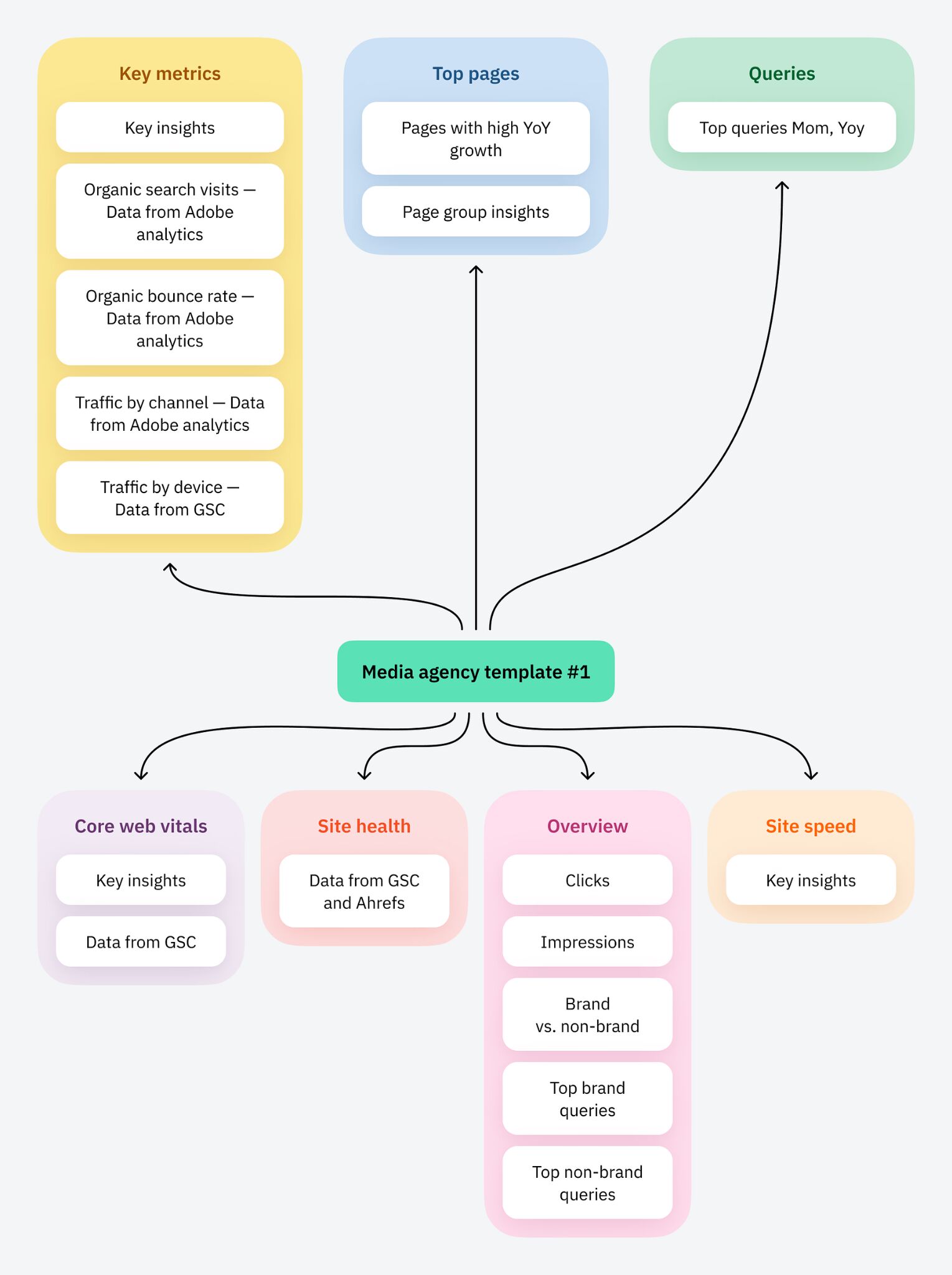 SEO Reporting for Agencies (With Real Report Examples) | SEO Reporting for Agencies (With Real Report Examples) |