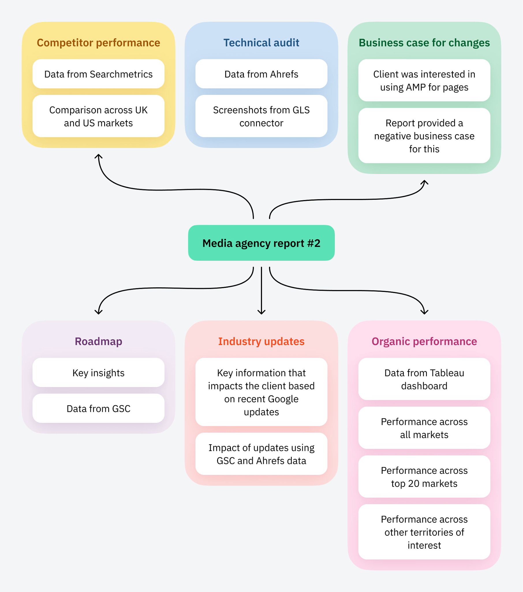 SEO Reporting for Agencies (With Real Report Examples) | SEO Reporting for Agencies (With Real Report Examples) |