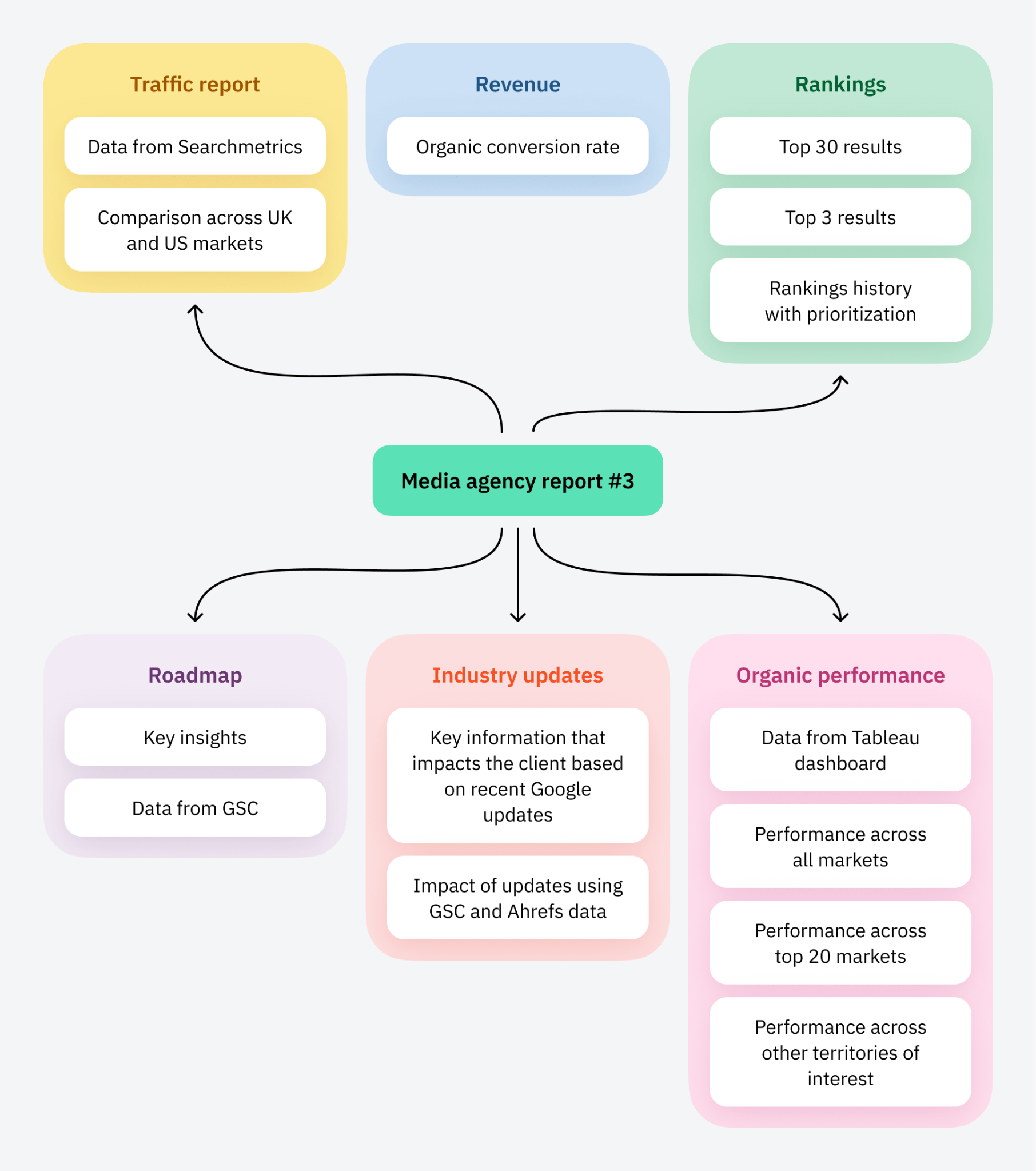 SEO Reporting for Agencies (With Real Report Examples) | SEO Reporting for Agencies (With Real Report Examples) |