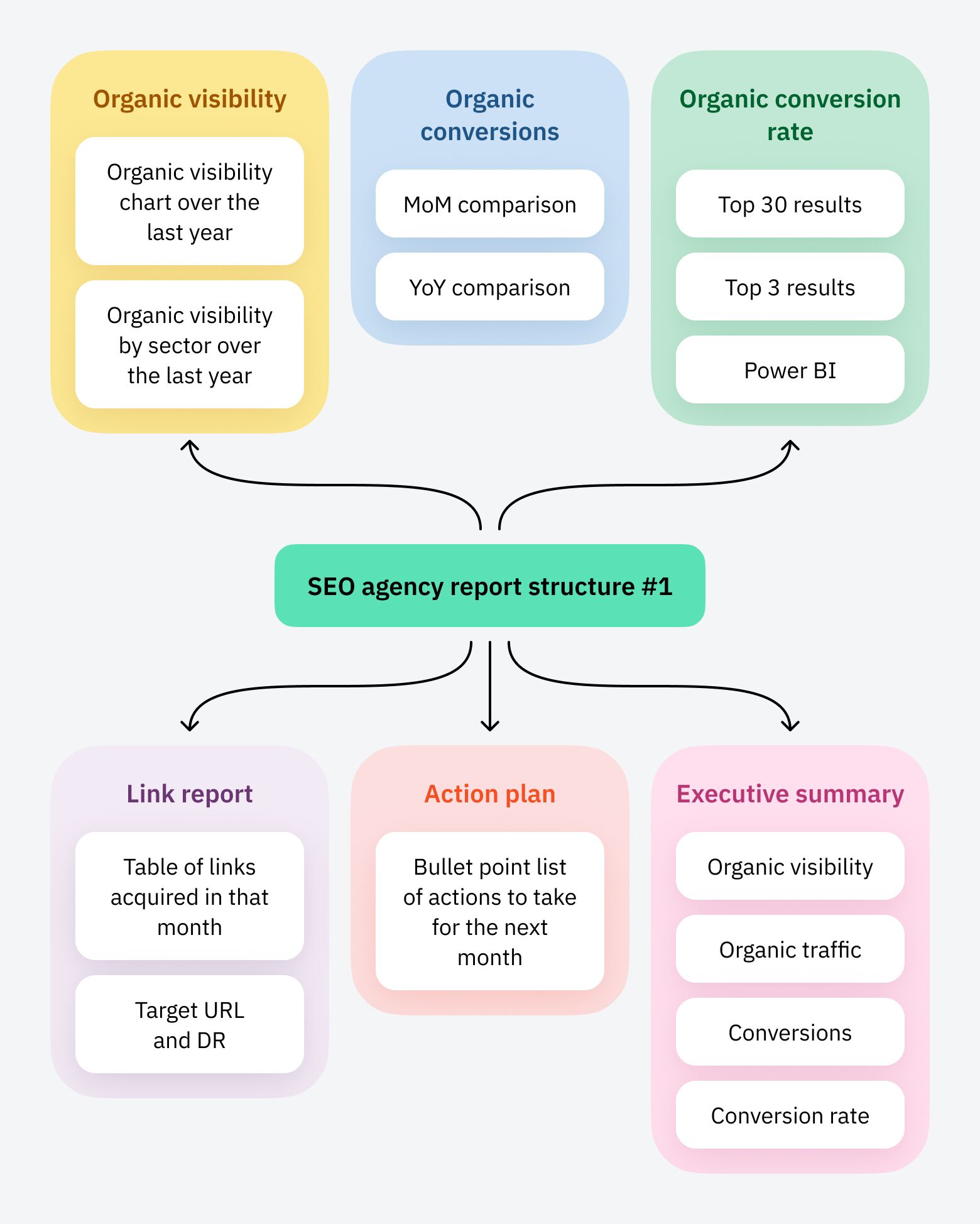 SEO Reporting for Agencies (With Real Report Examples) | SEO Reporting for Agencies (With Real Report Examples) |